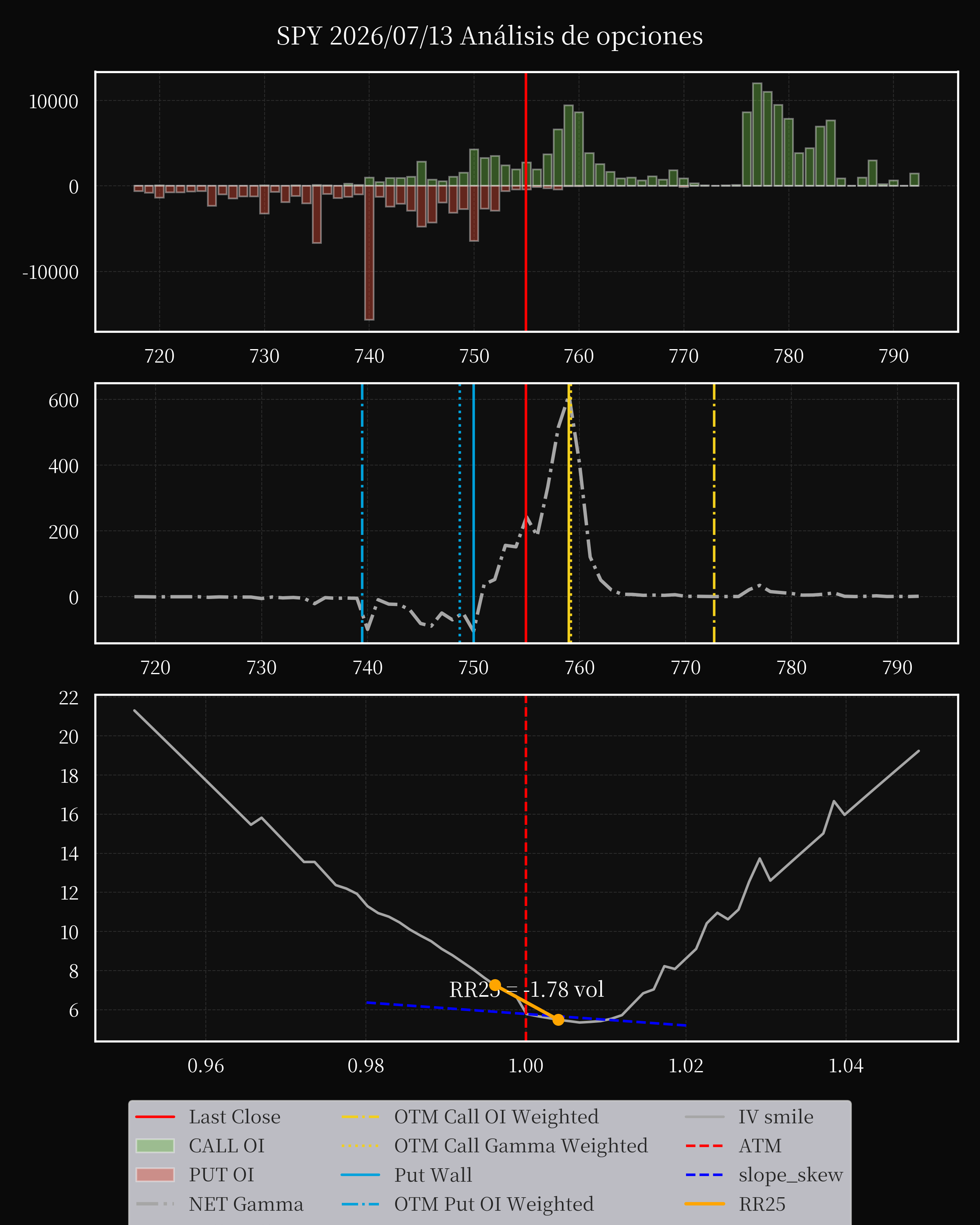 SPY dte 0 option