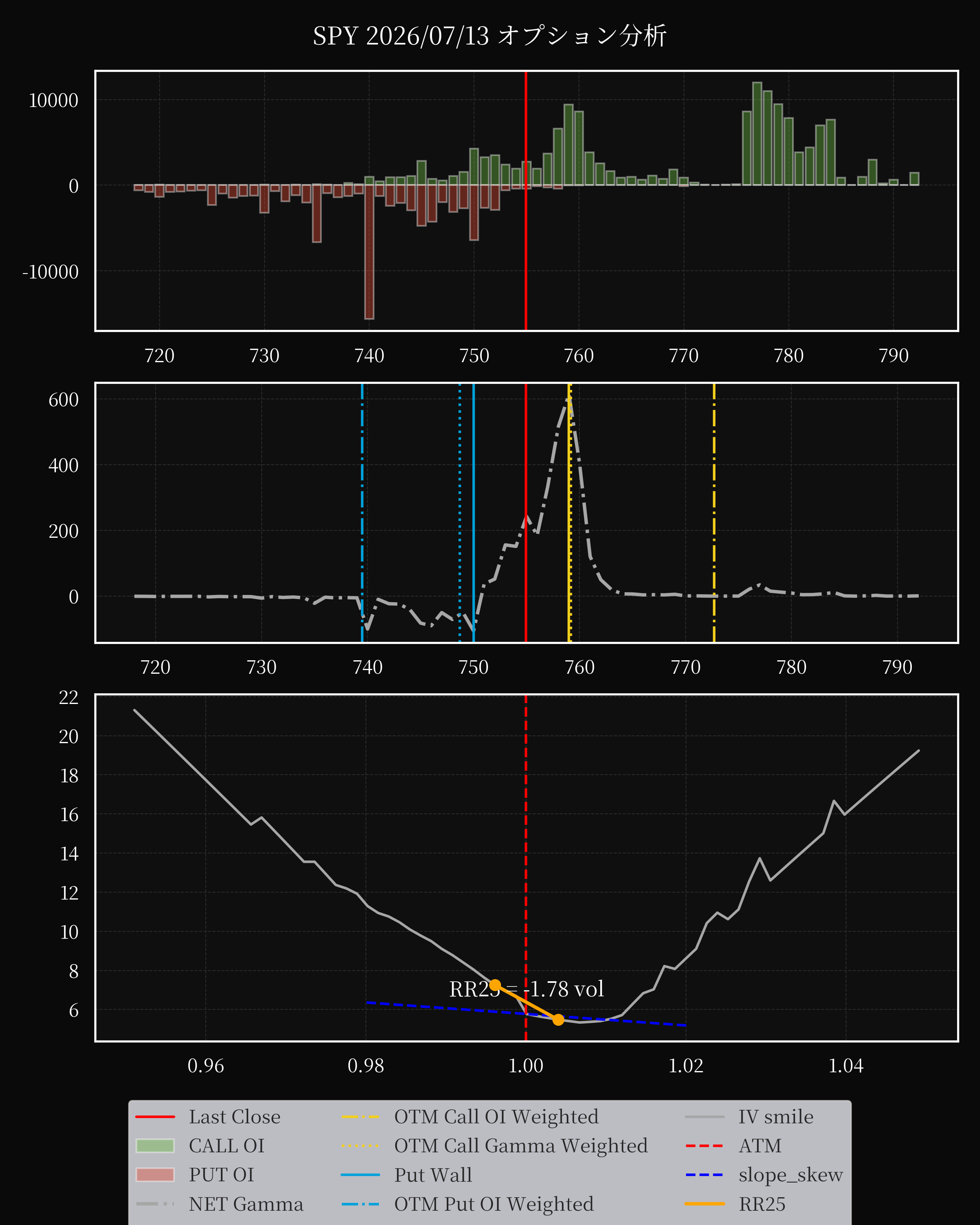 SPY dte 0 option
