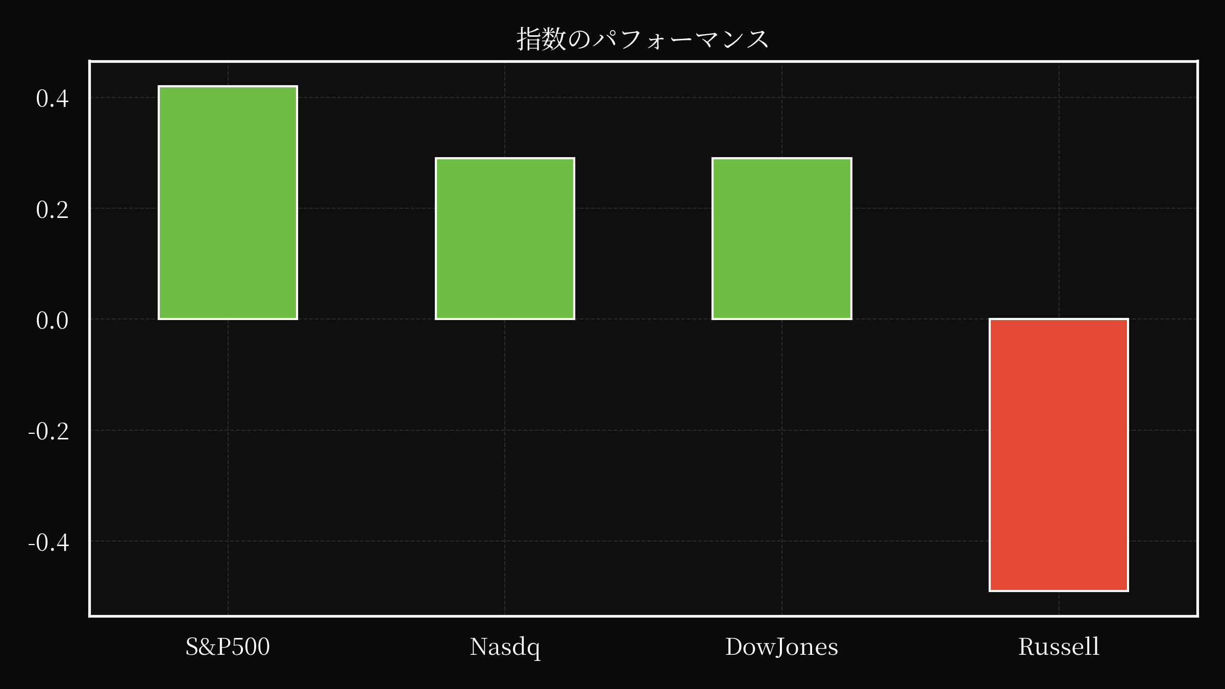 index overwall