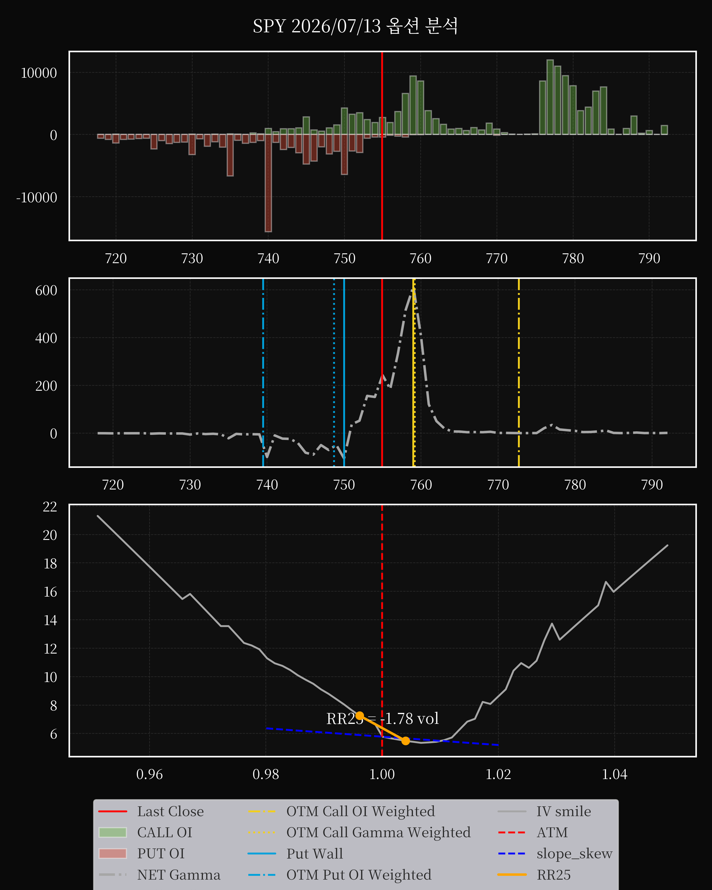 SPY dte 0 option