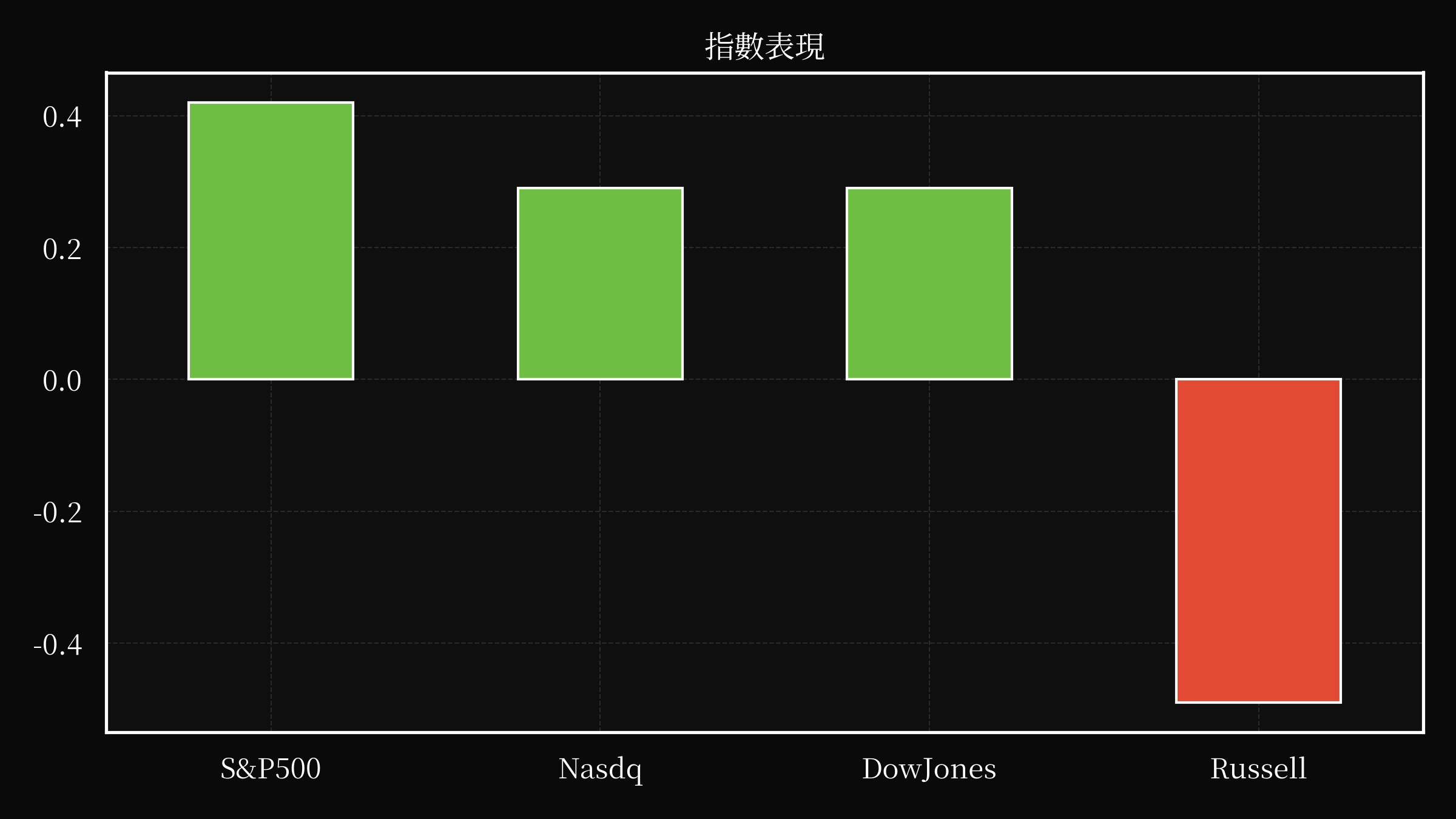 index overwall