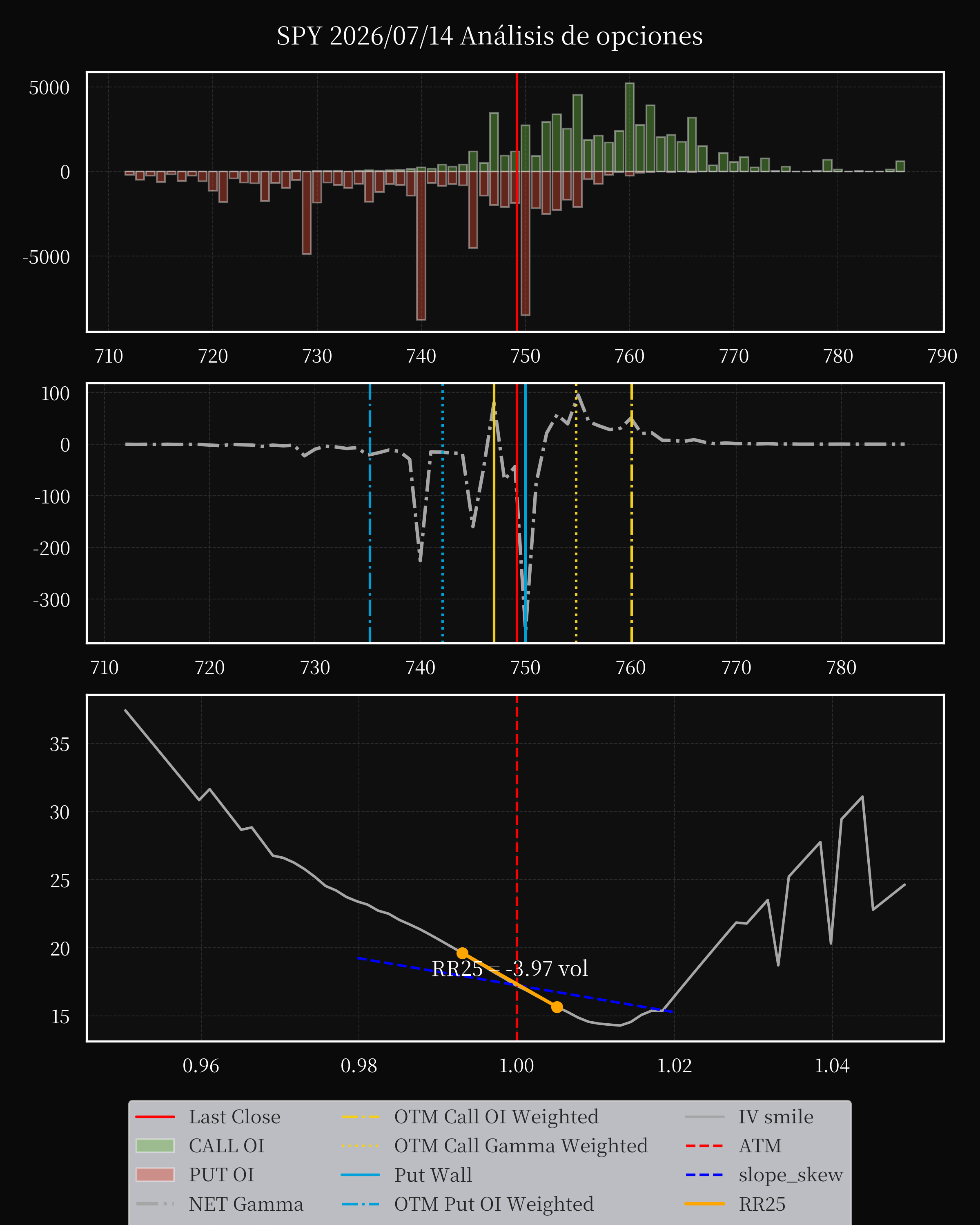 SPY dte 0 option