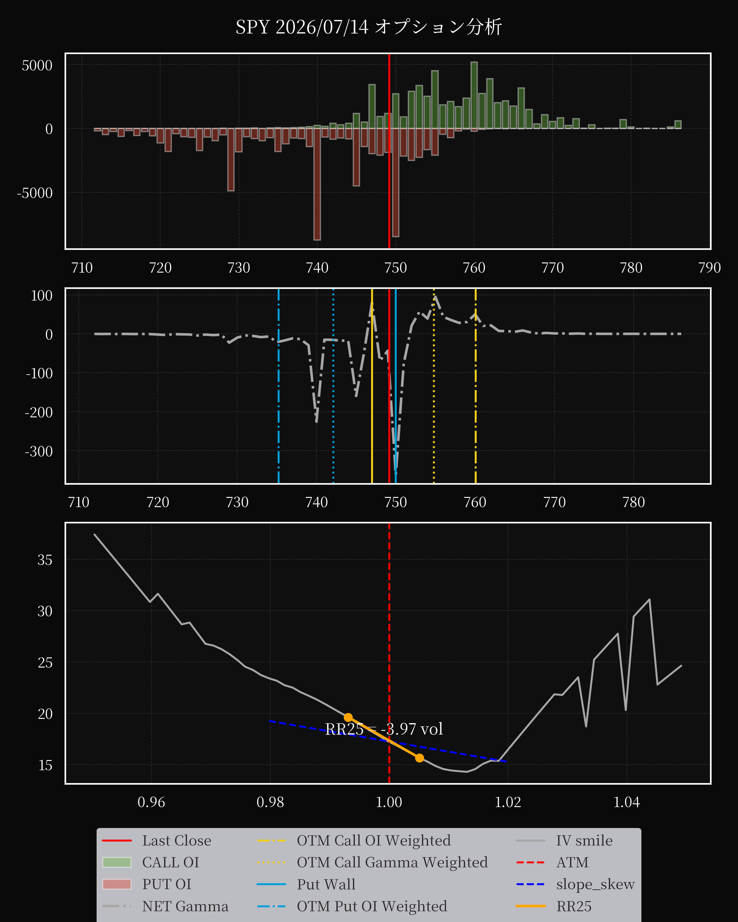 SPY dte 0 option