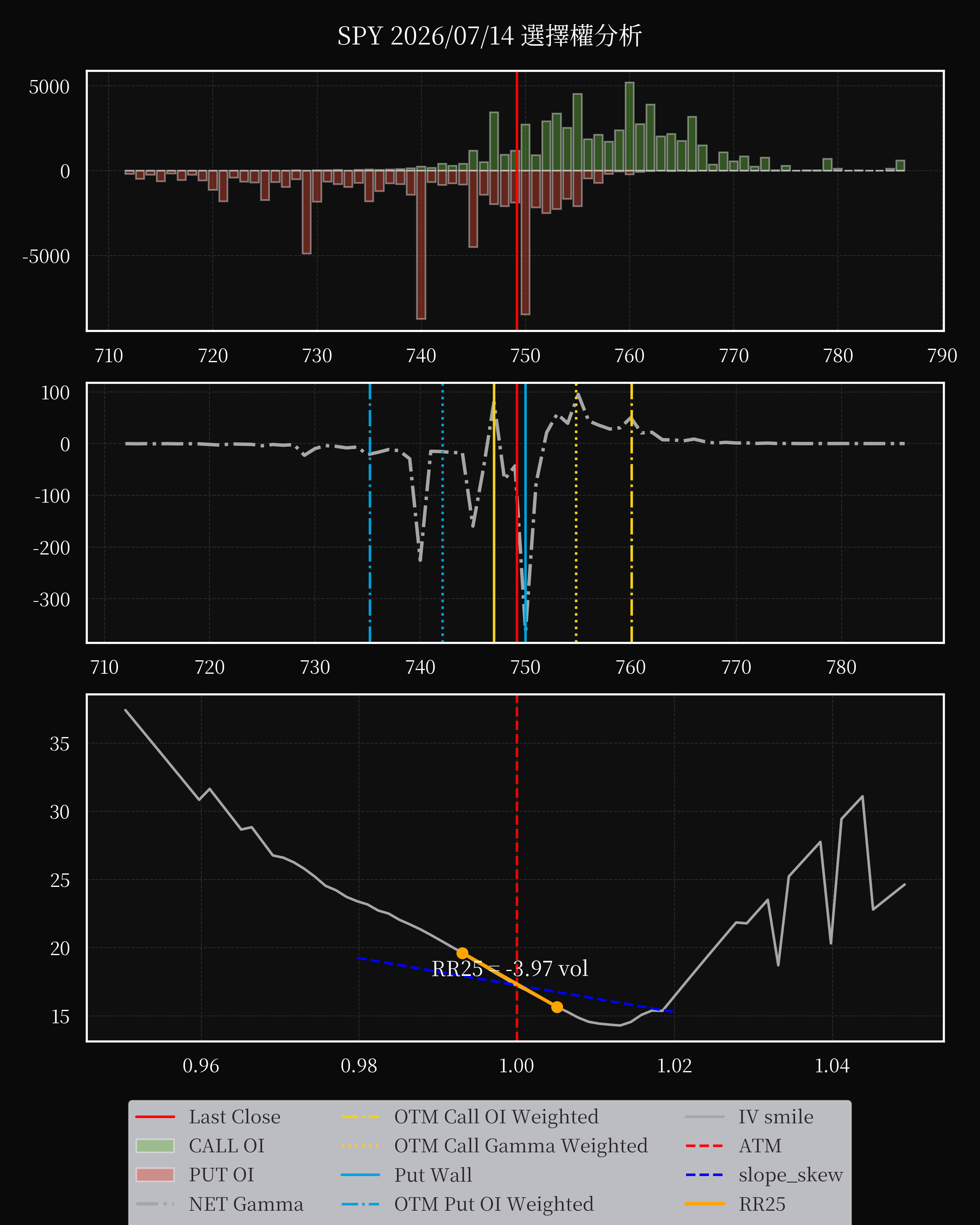 SPY dte 0 option