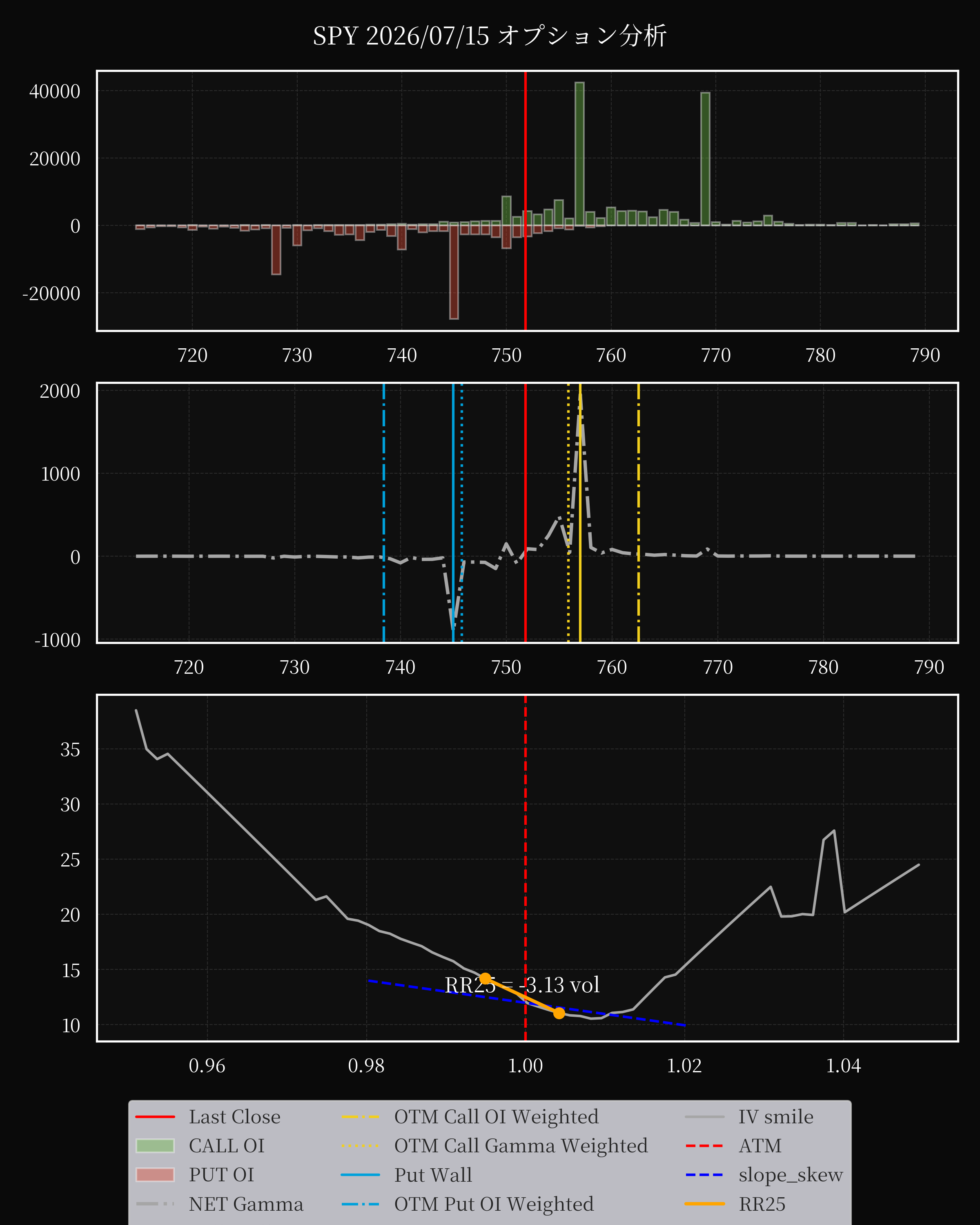 SPY dte 0 option