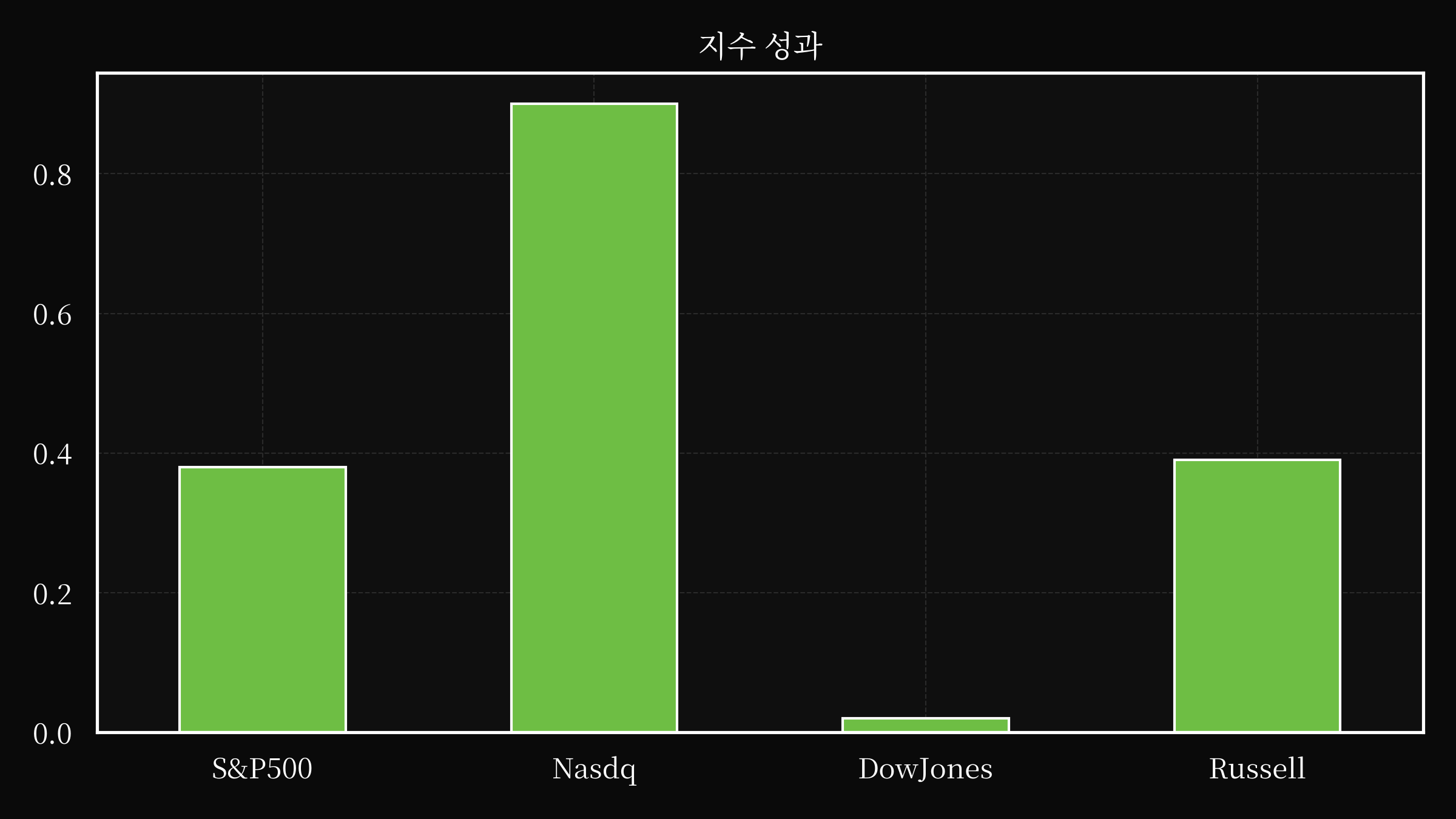 index overwall