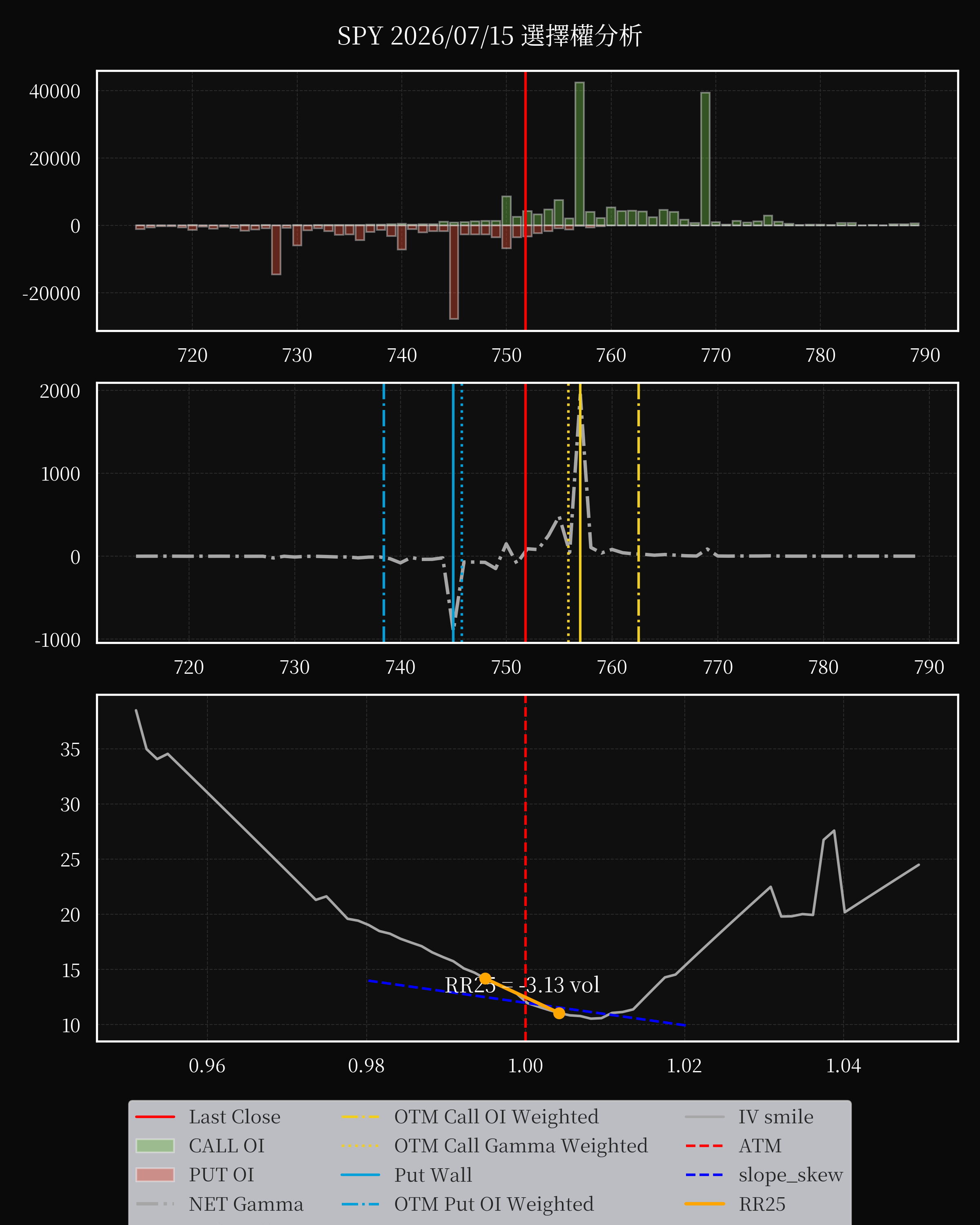 SPY dte 0 option
