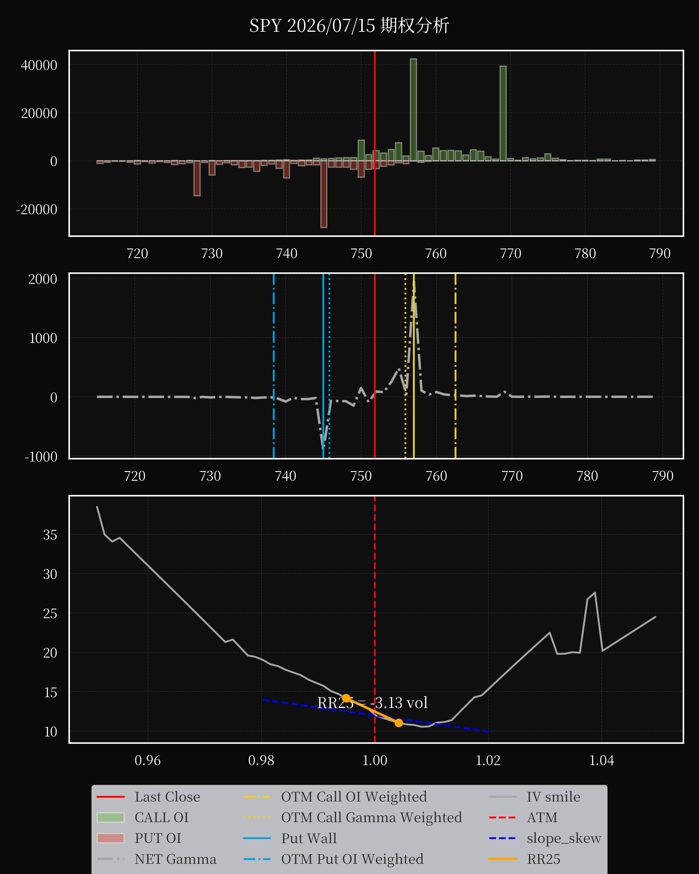 SPY dte 0 option