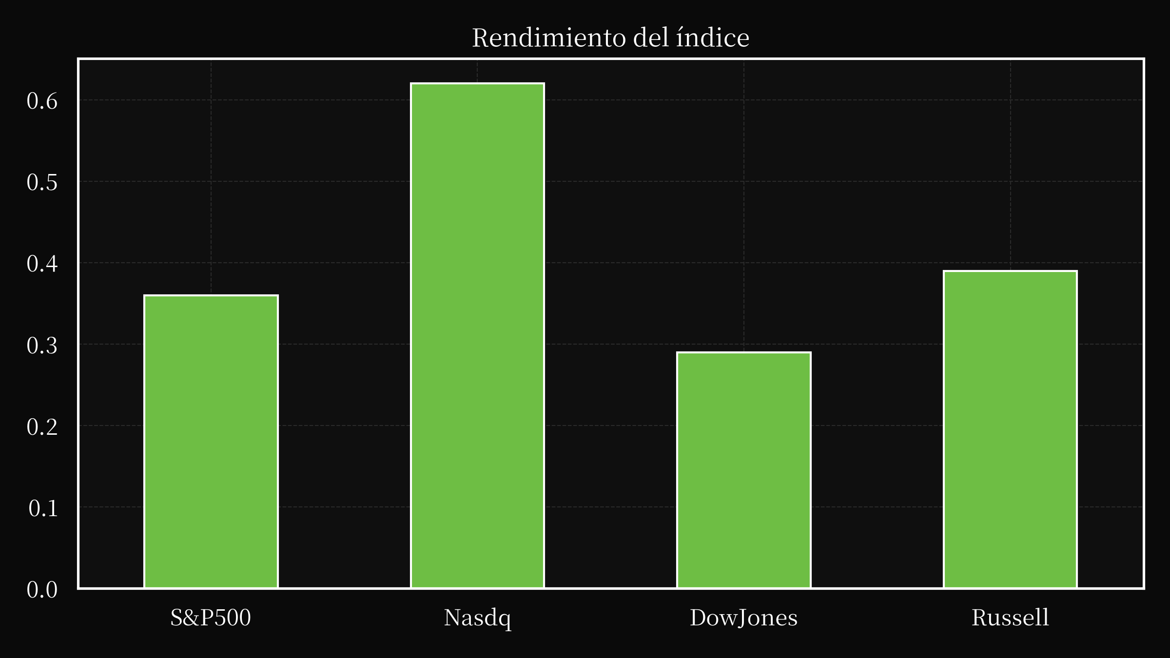 index overwall