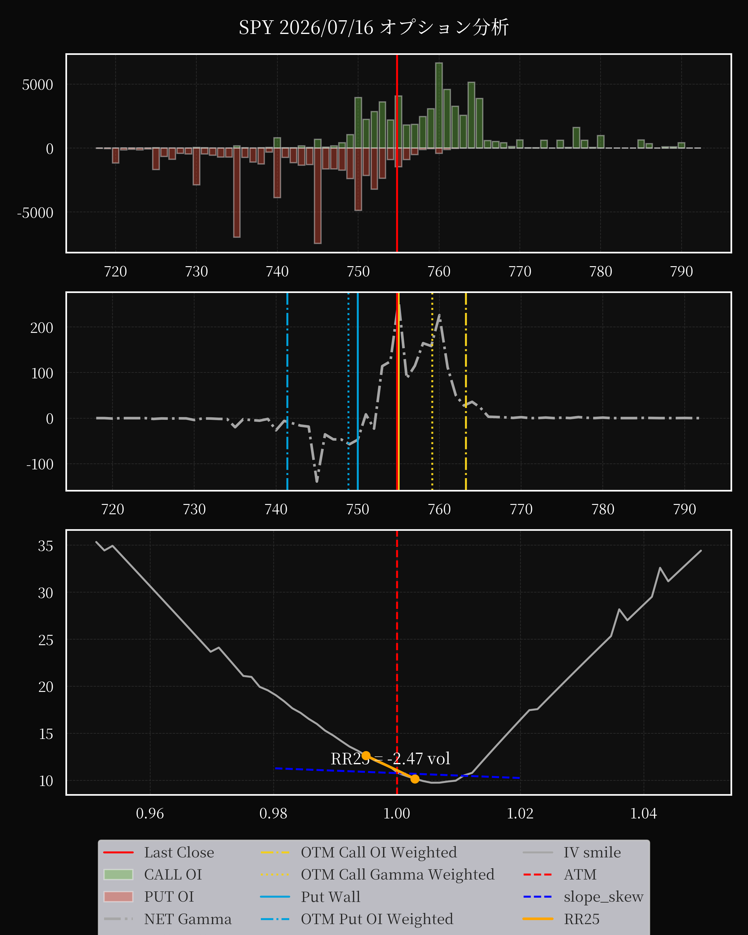 SPY dte 0 option