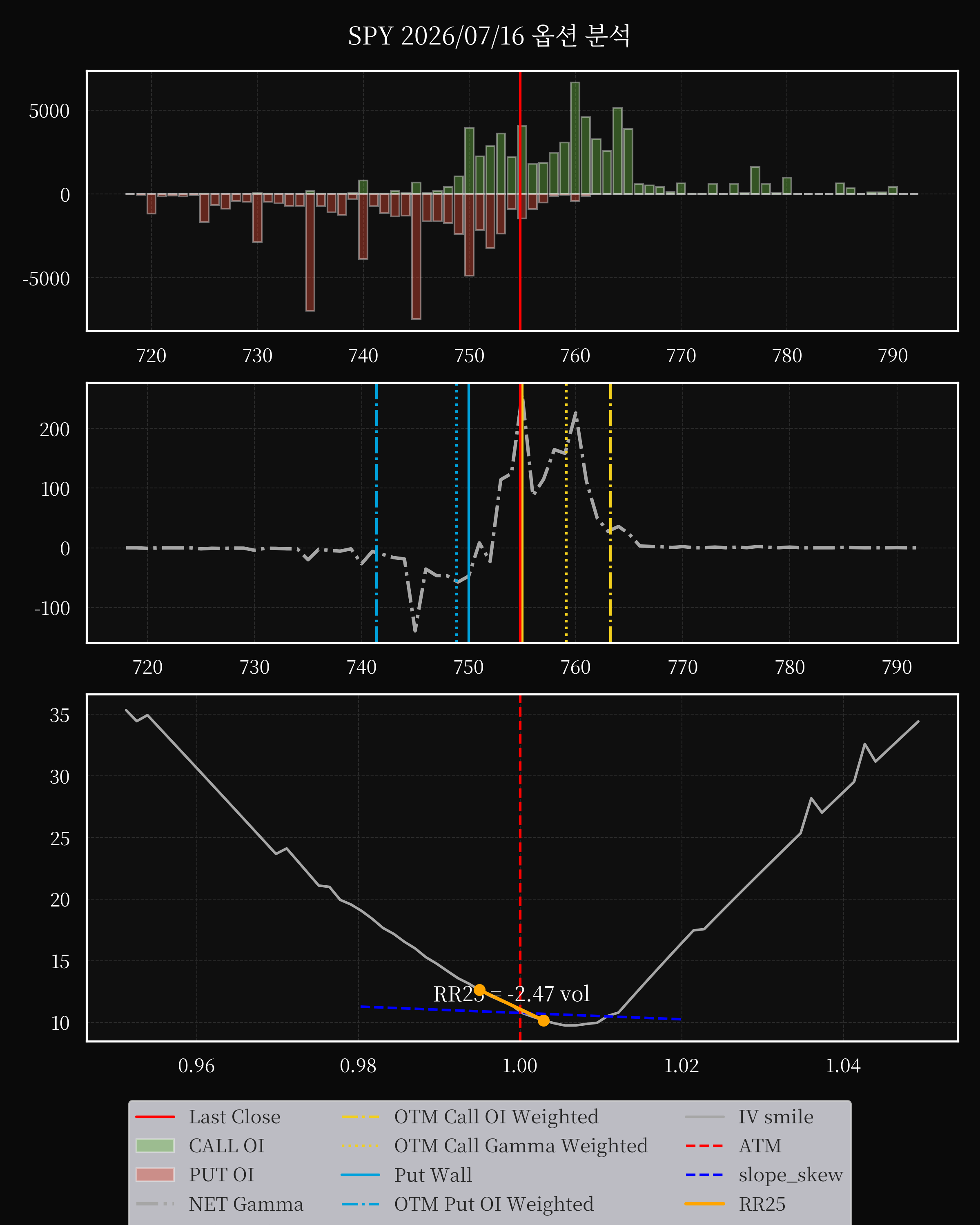 SPY dte 0 option