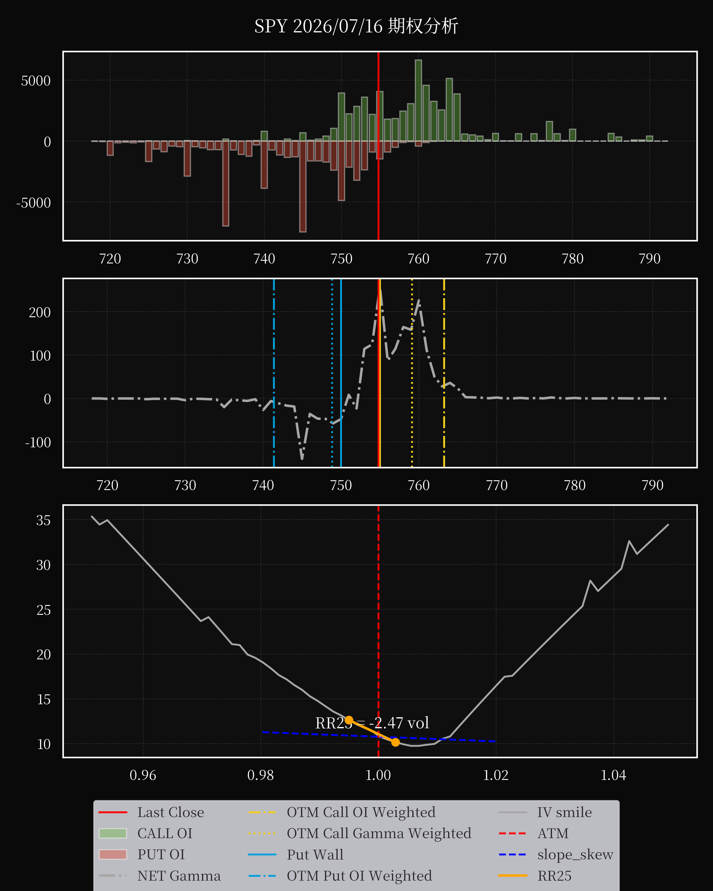SPY dte 0 option