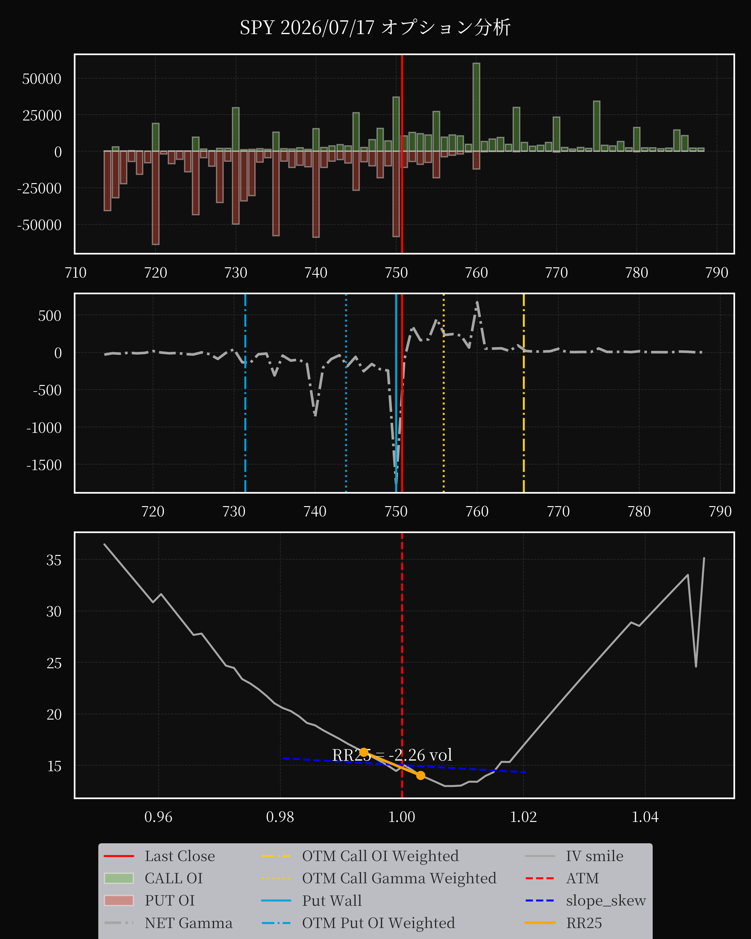 SPY dte 0 option