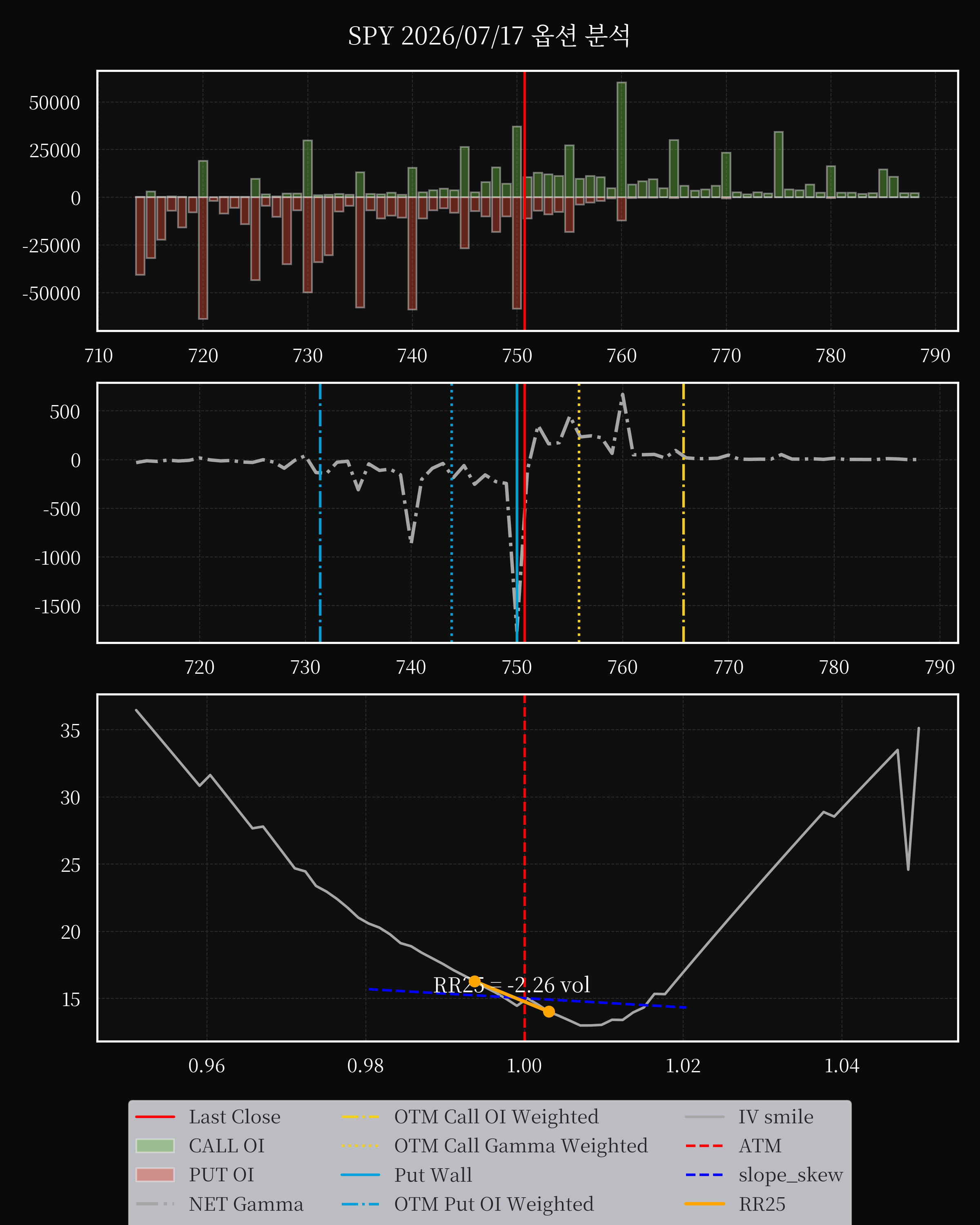 SPY dte 0 option