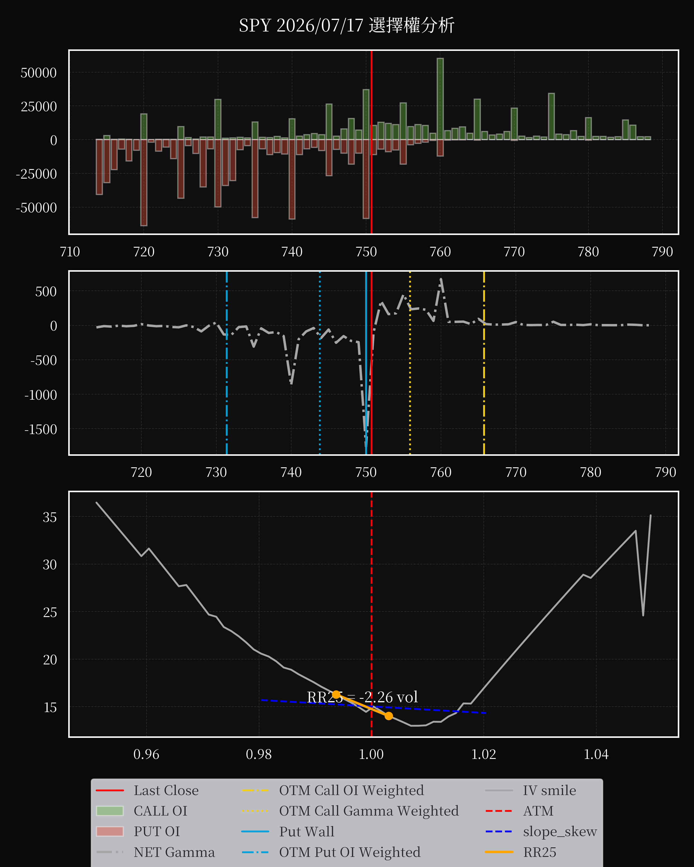 SPY dte 0 option