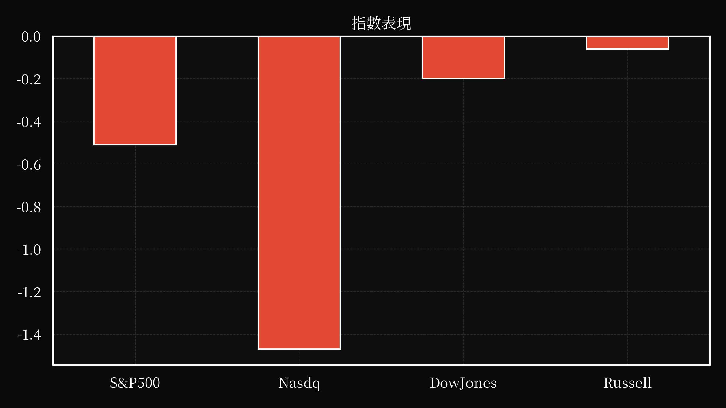 index overwall