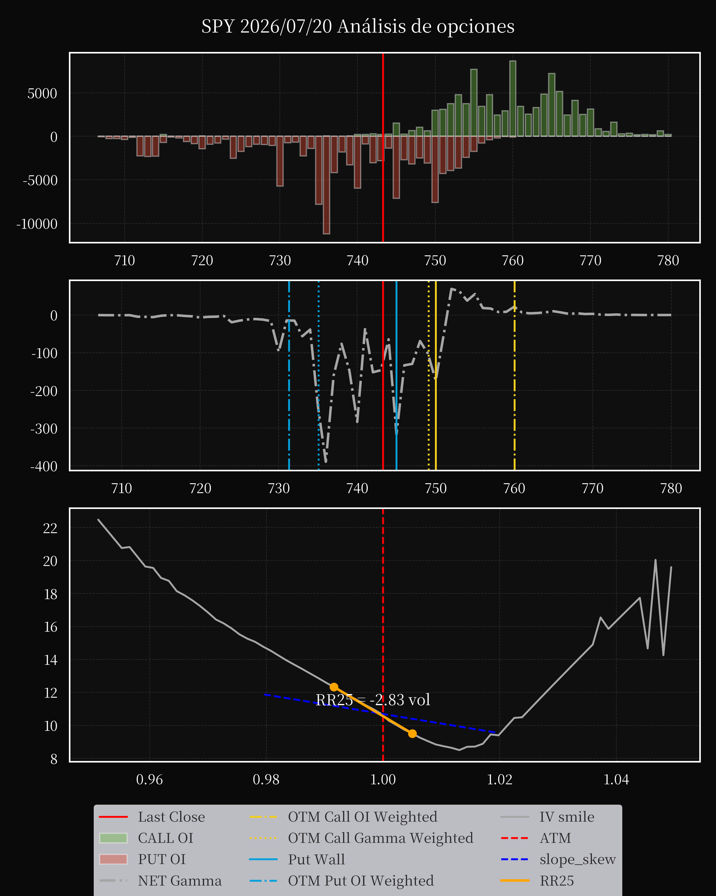 SPY dte 0 option