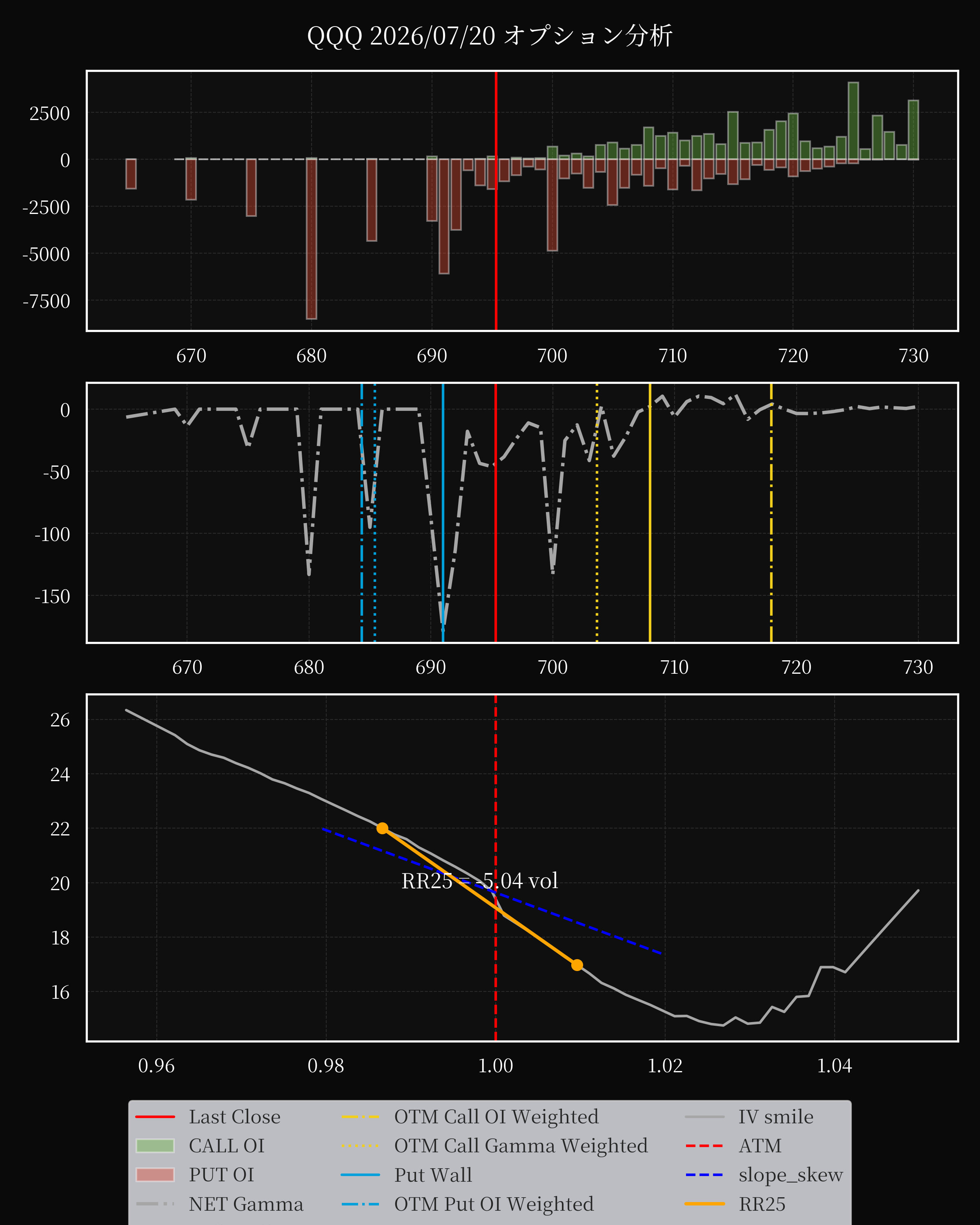 QQQ dte 0 option