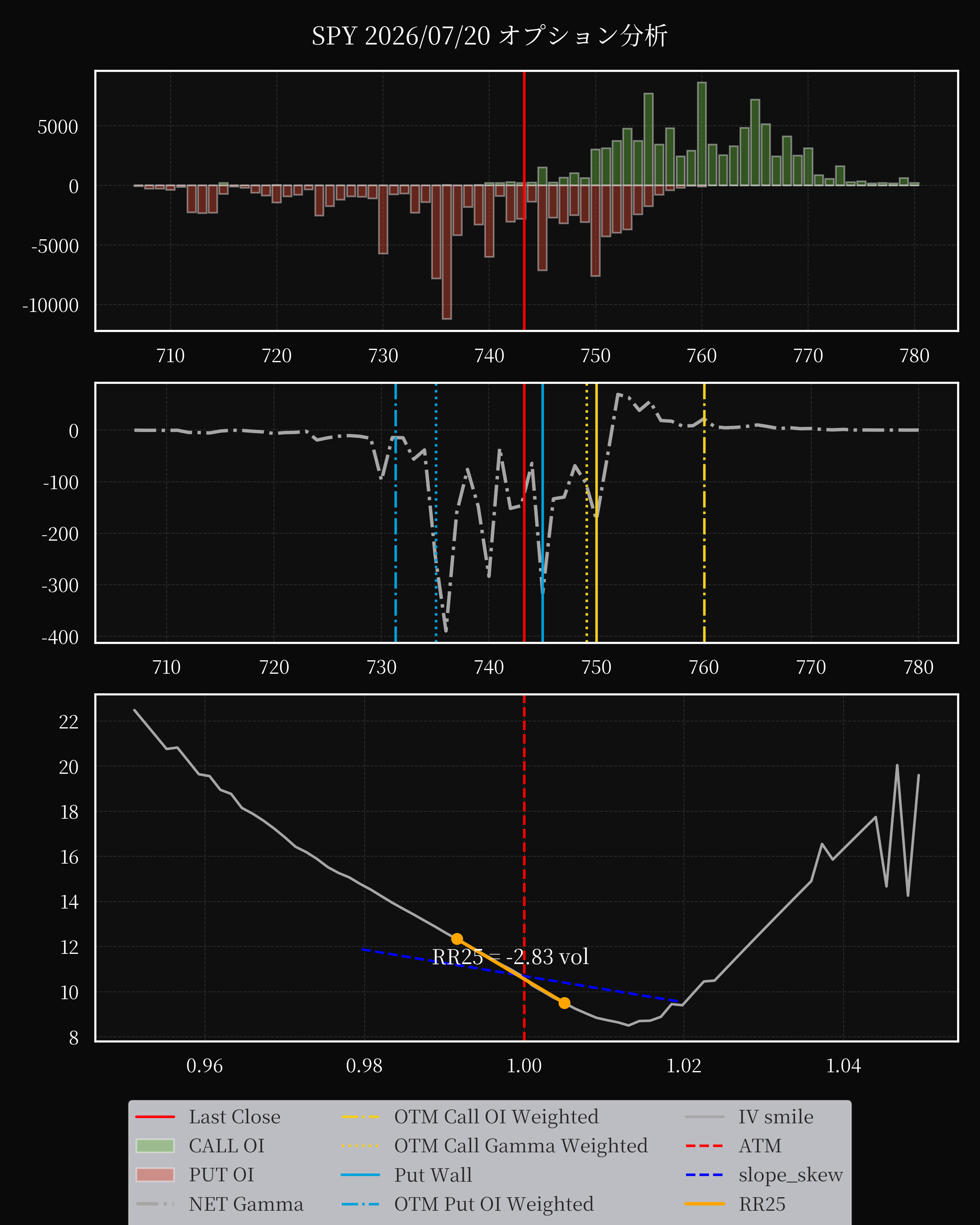 SPY dte 0 option