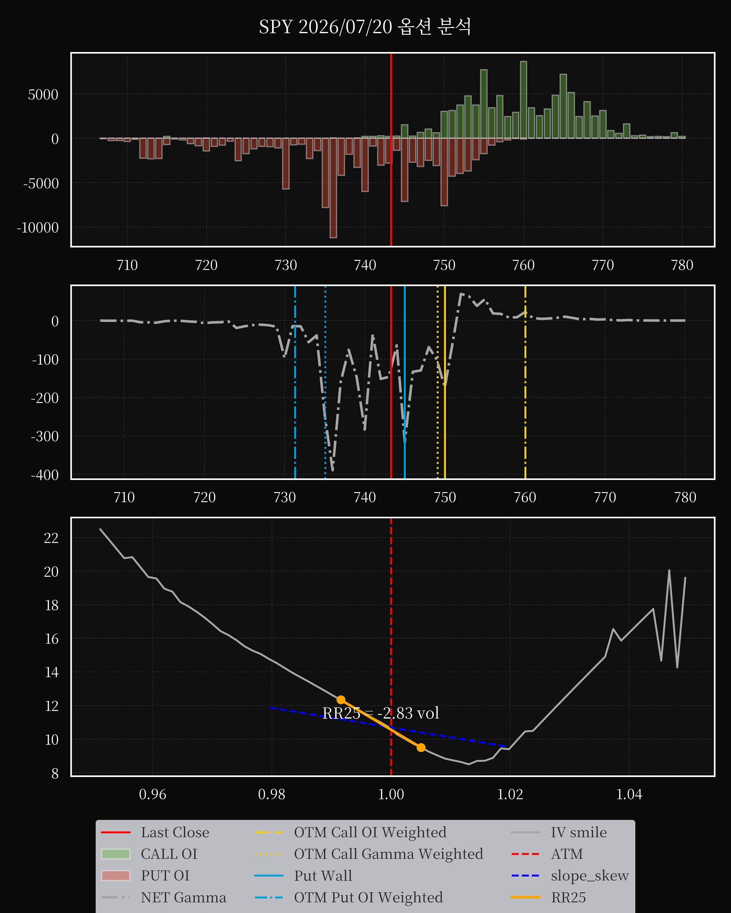 SPY dte 0 option