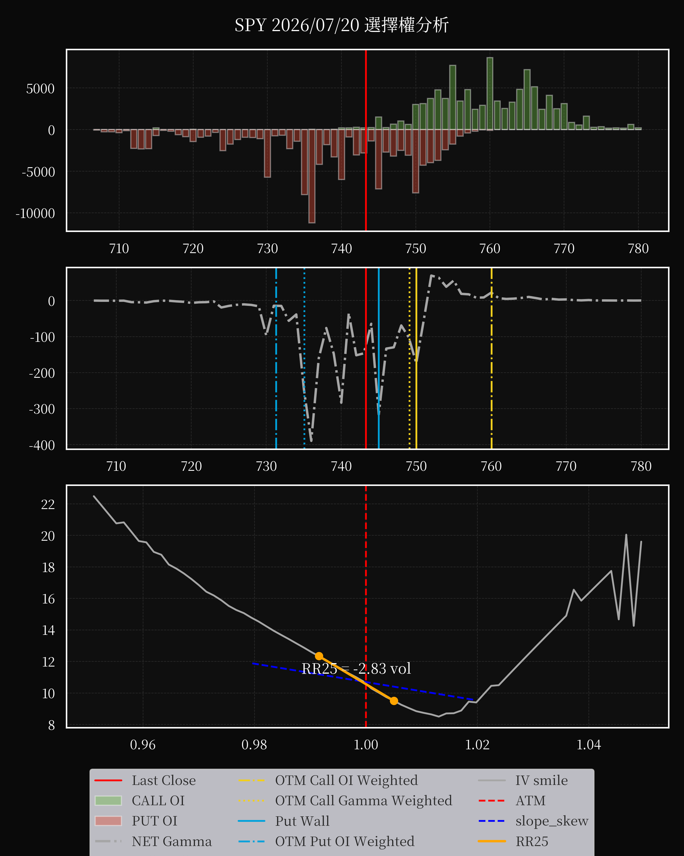 SPY dte 0 option