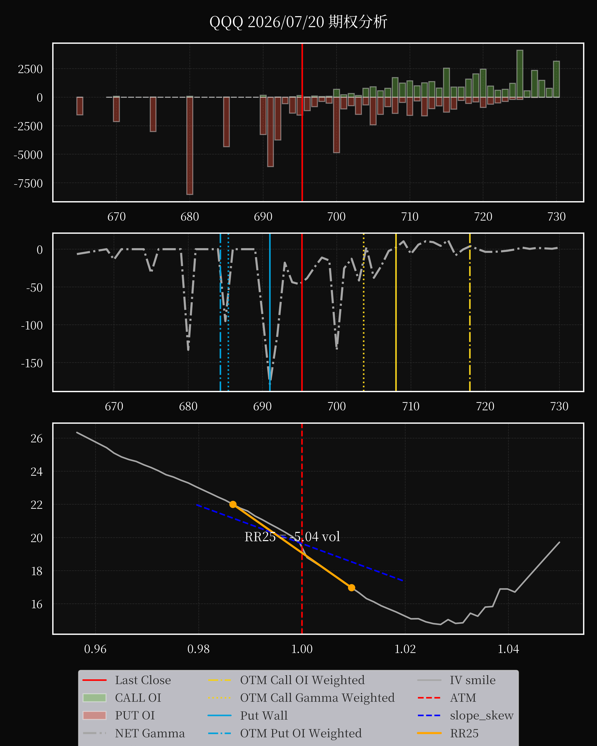 QQQ dte 0 option