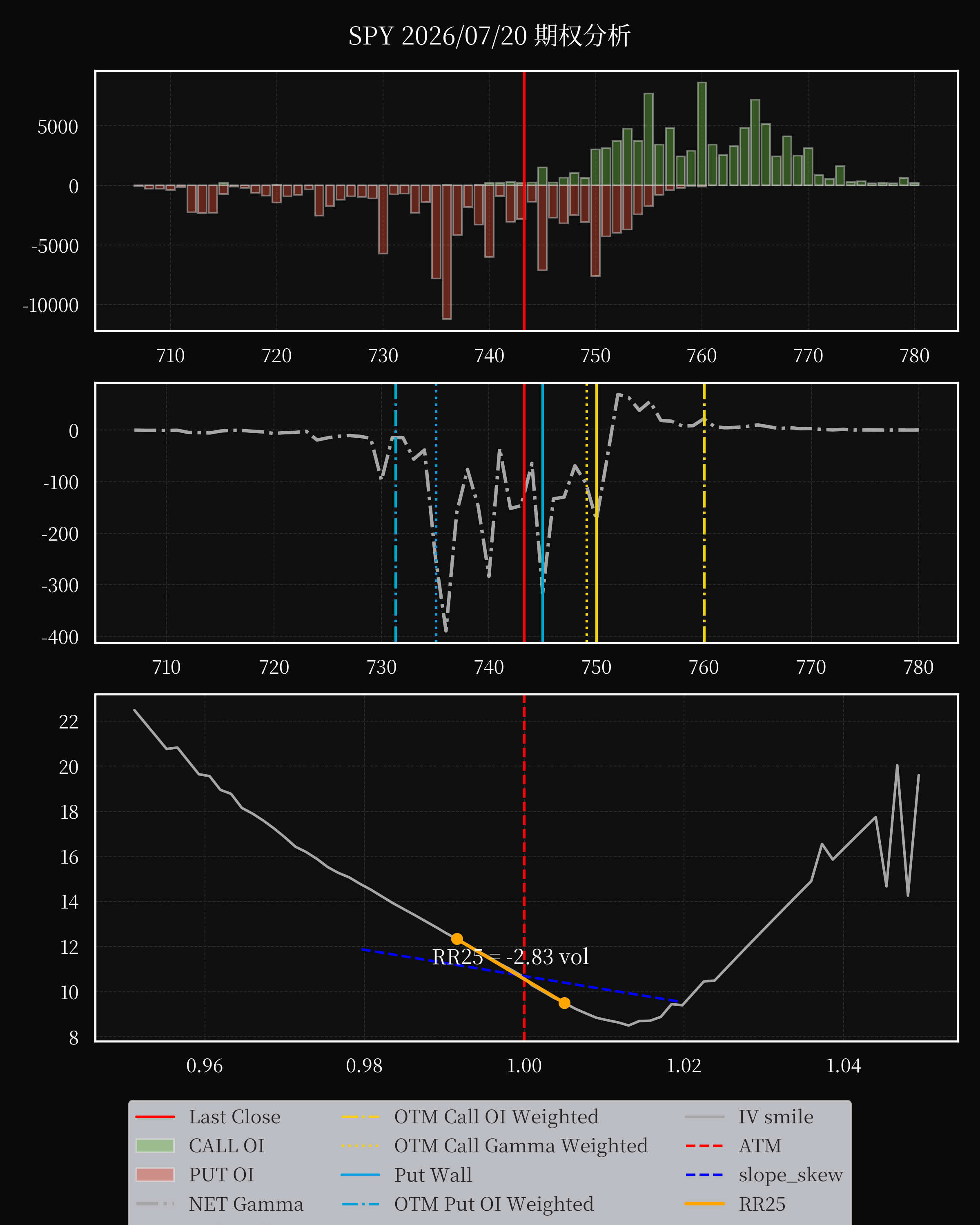SPY dte 0 option