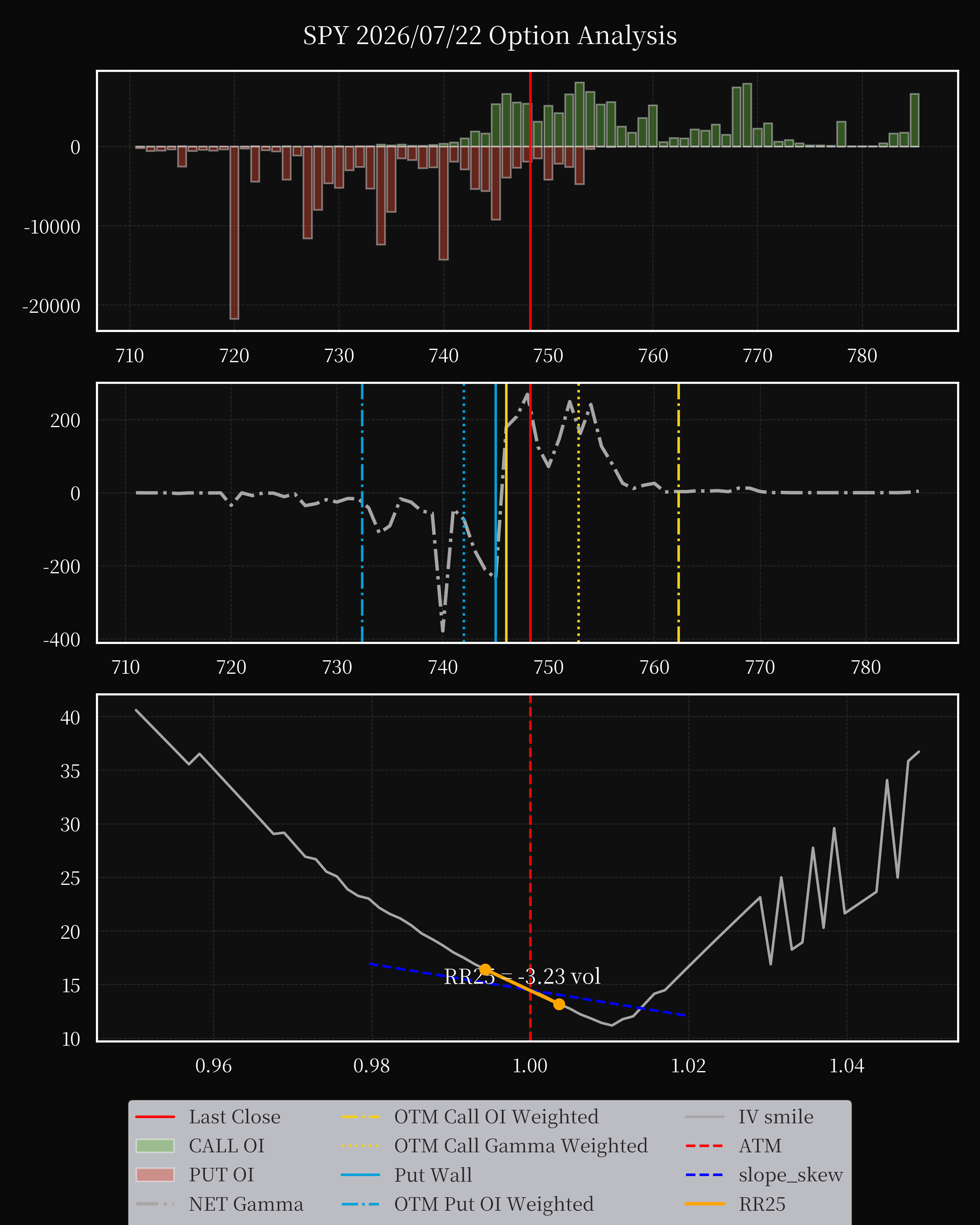 SPY dte 0 option
