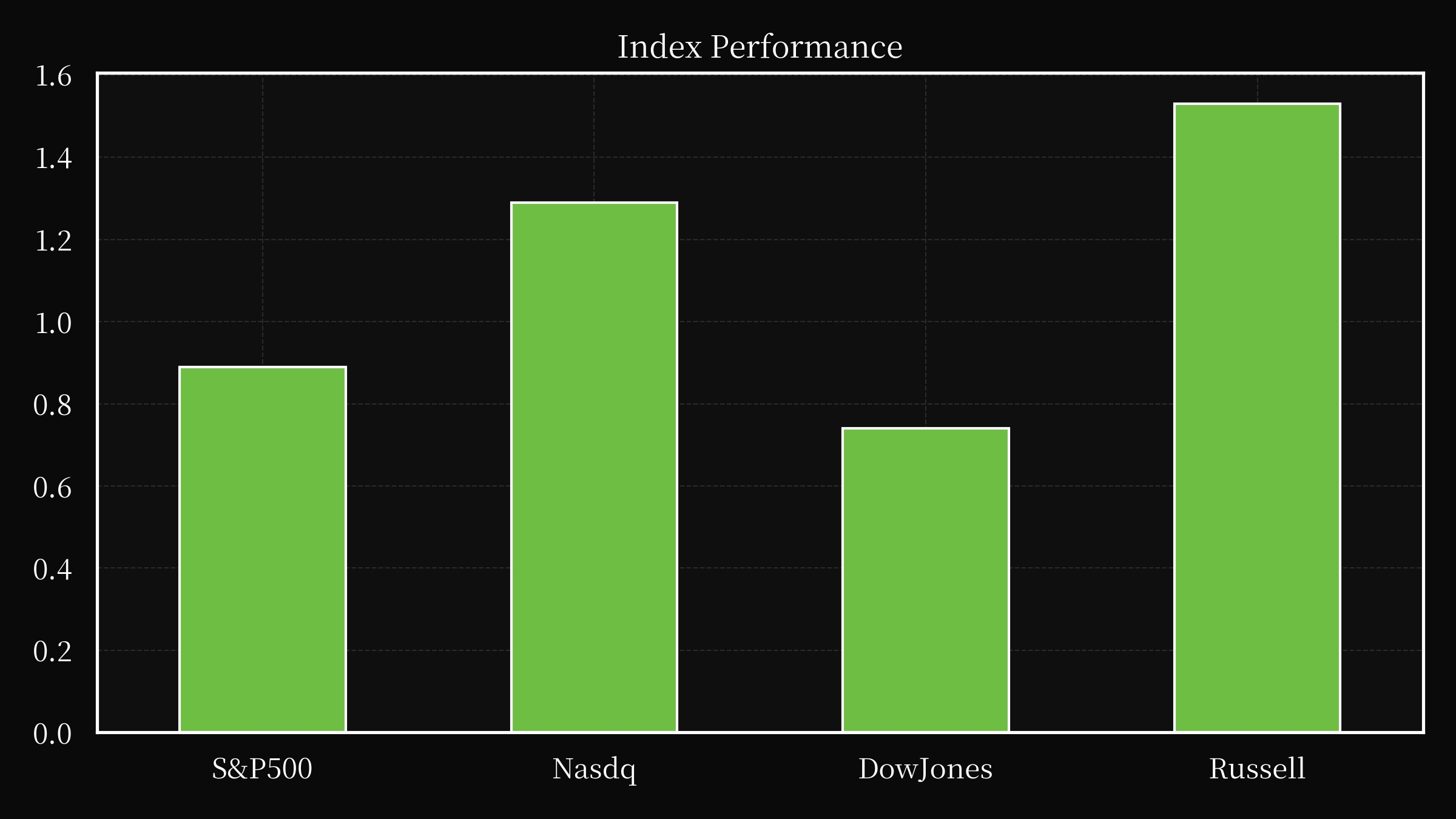 index overwall