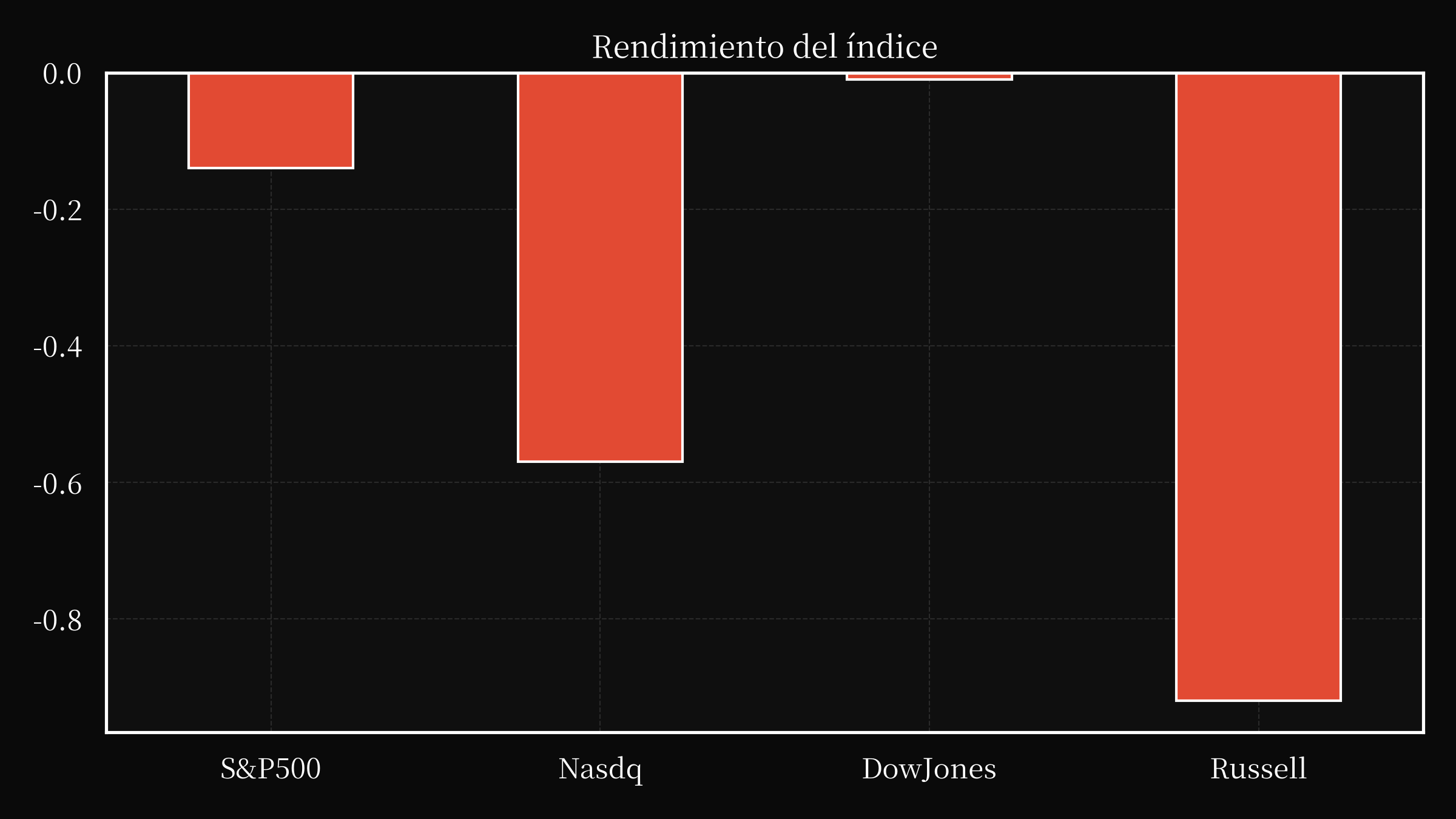 index overwall