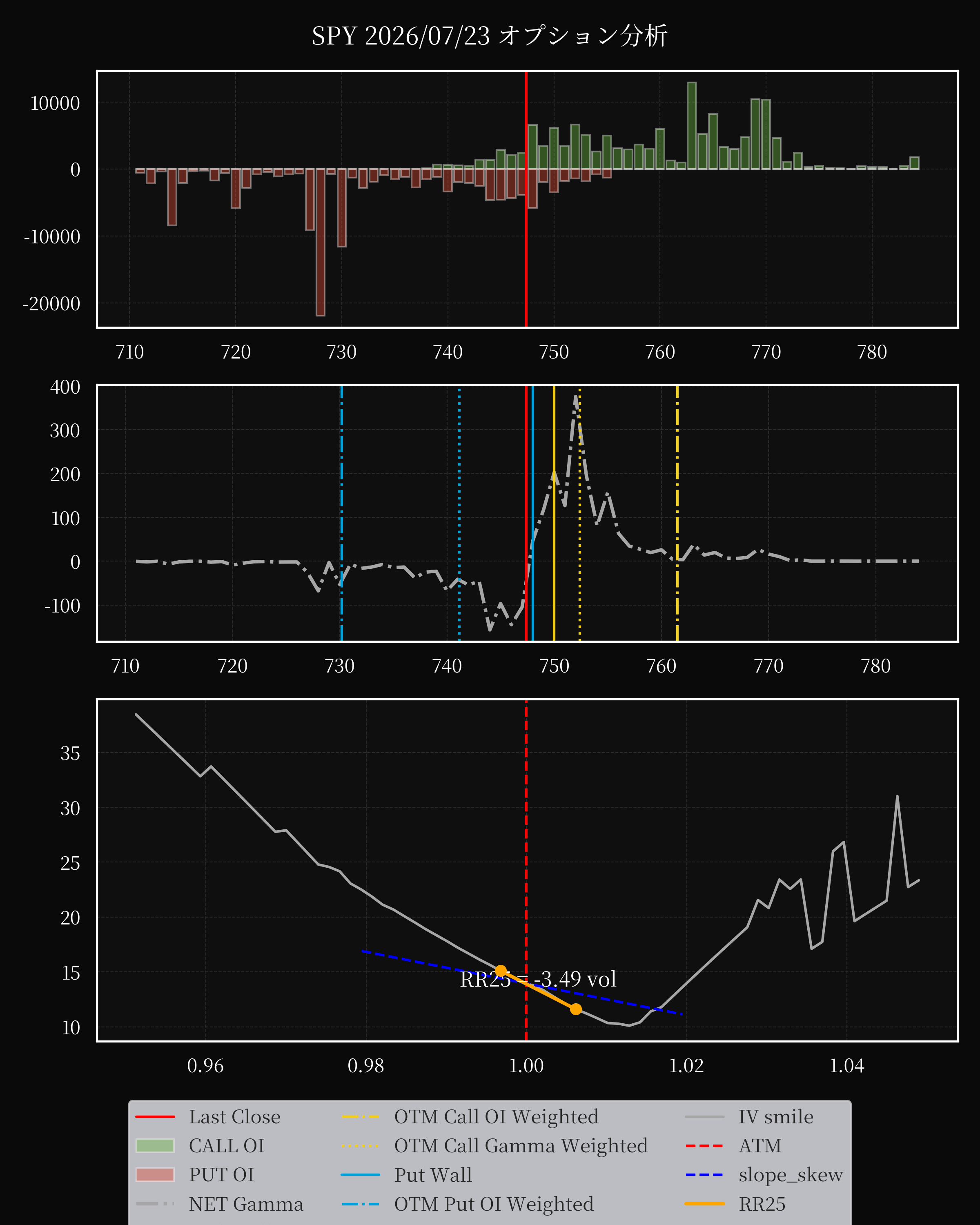 SPY dte 0 option