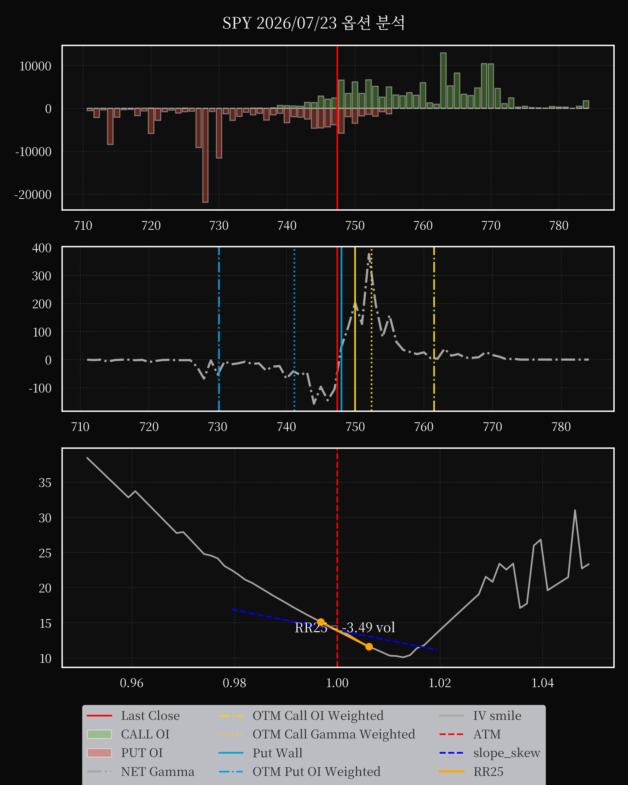 SPY dte 0 option
