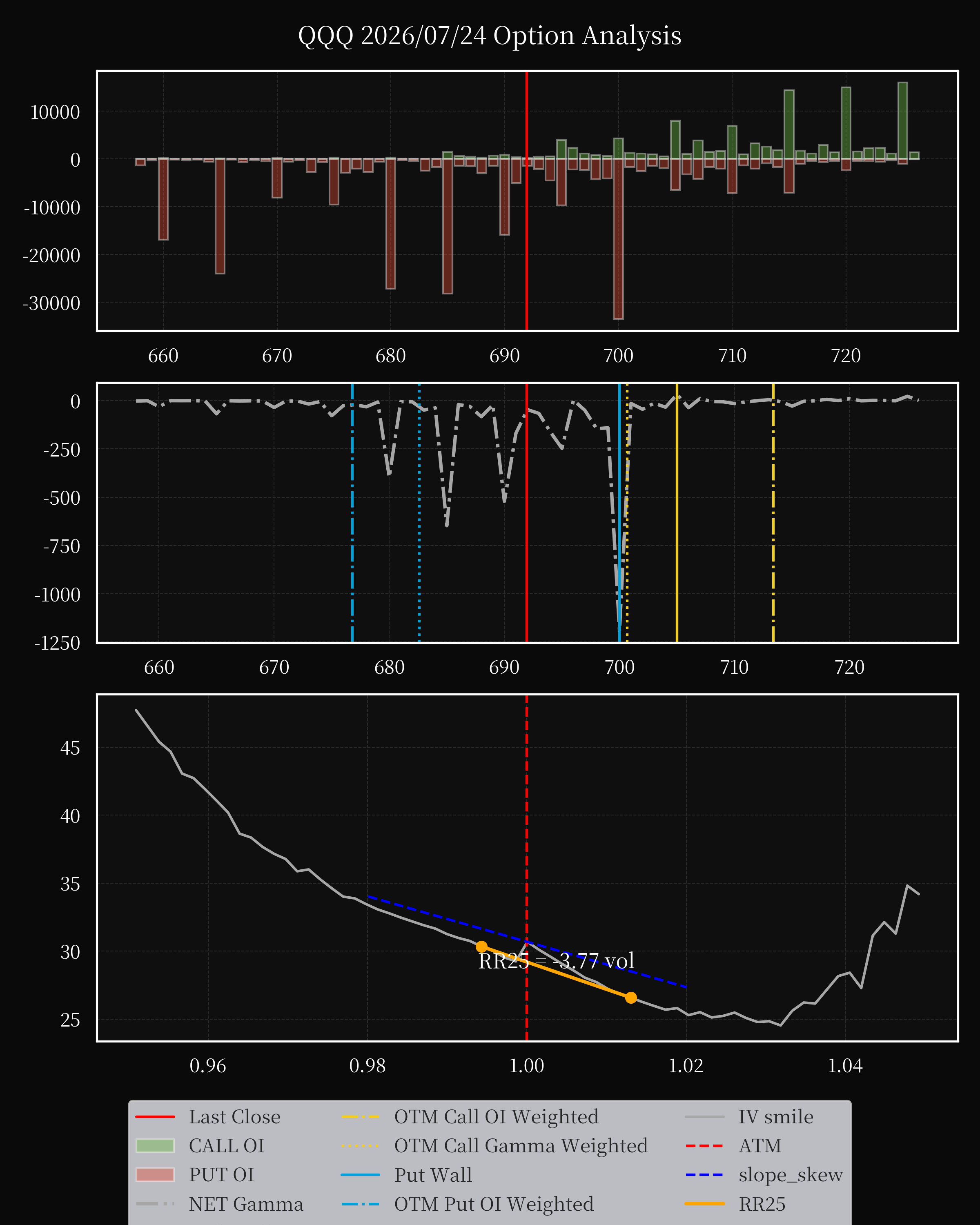 QQQ dte 0 option