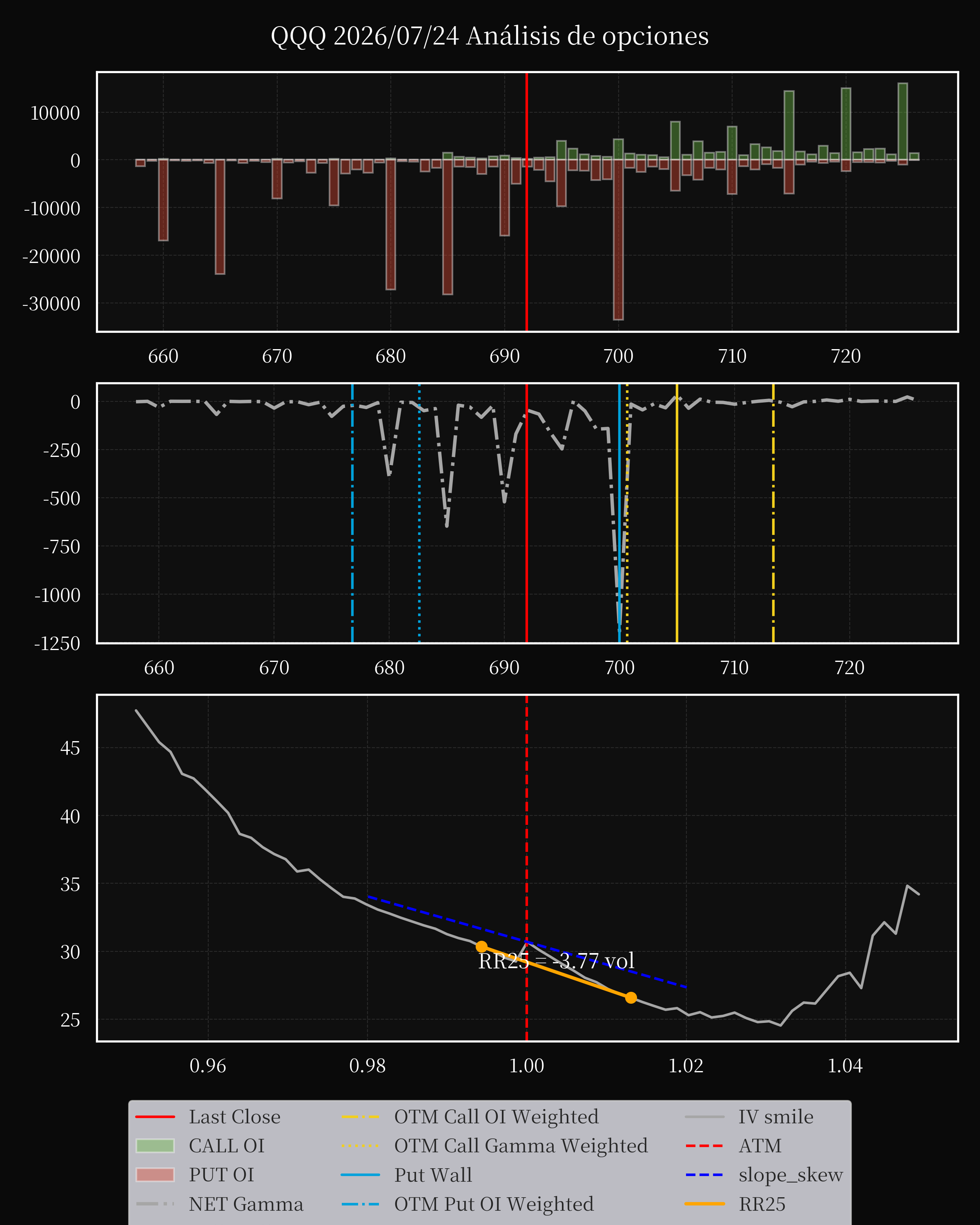 QQQ dte 0 option