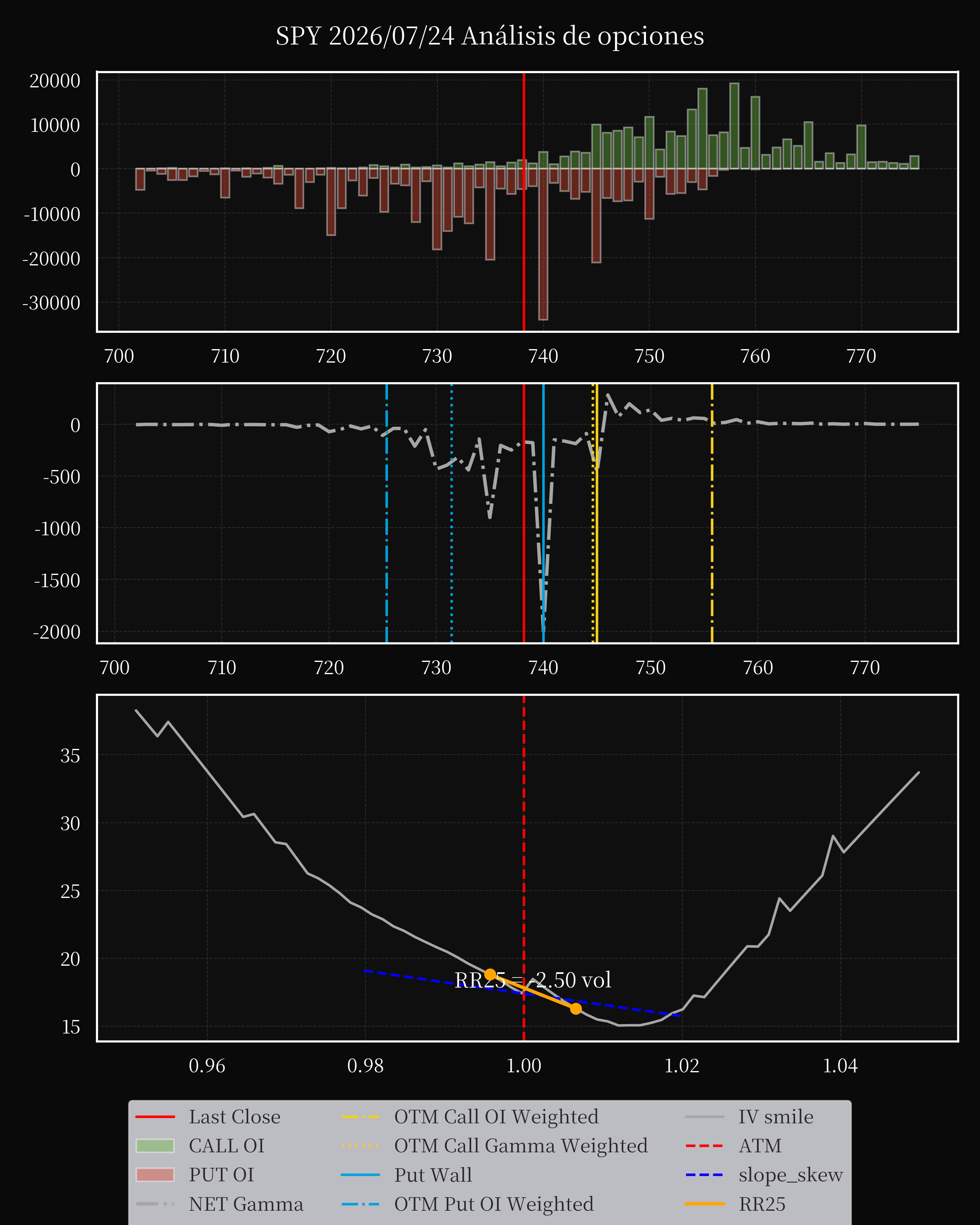 SPY dte 0 option