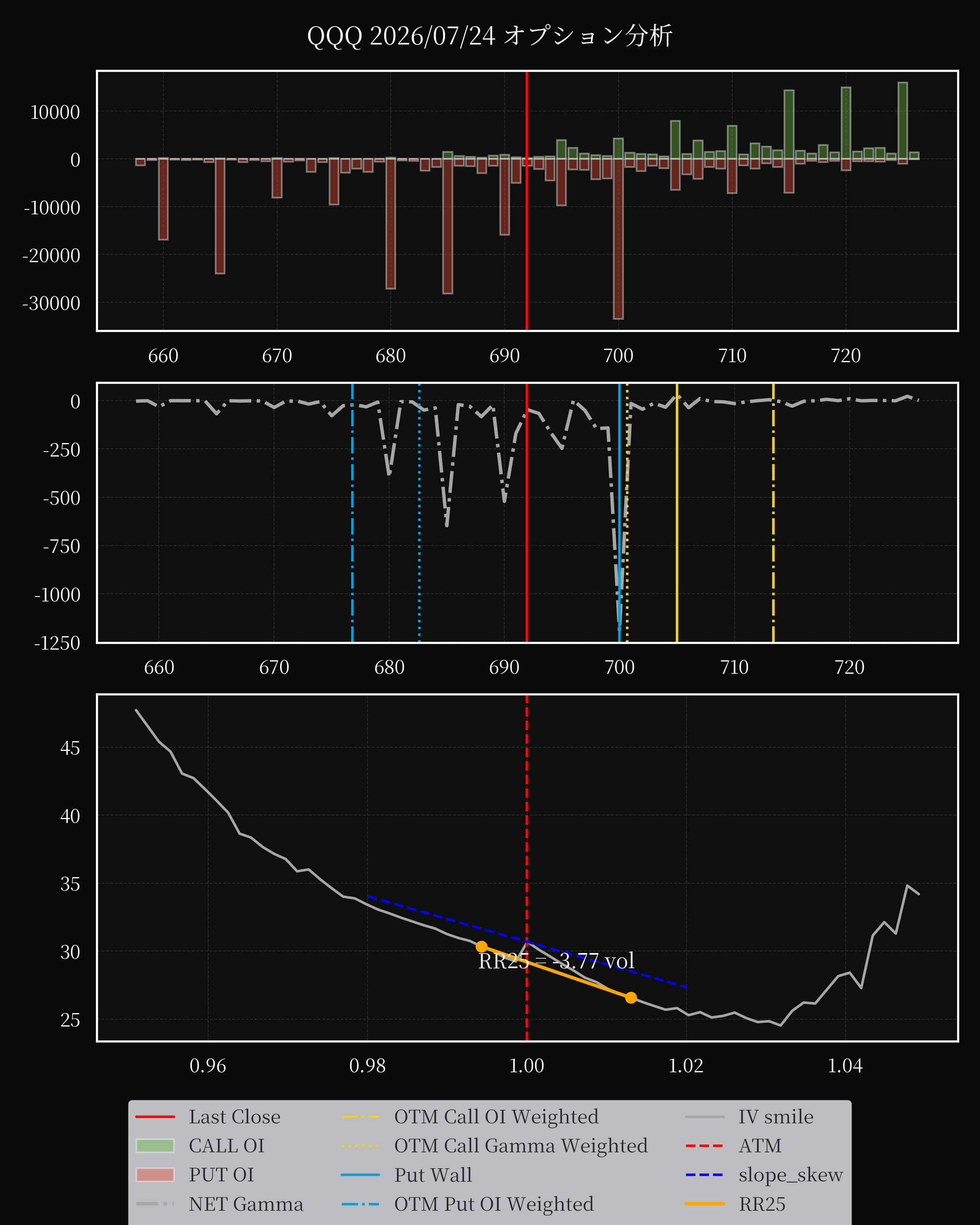 QQQ dte 0 option