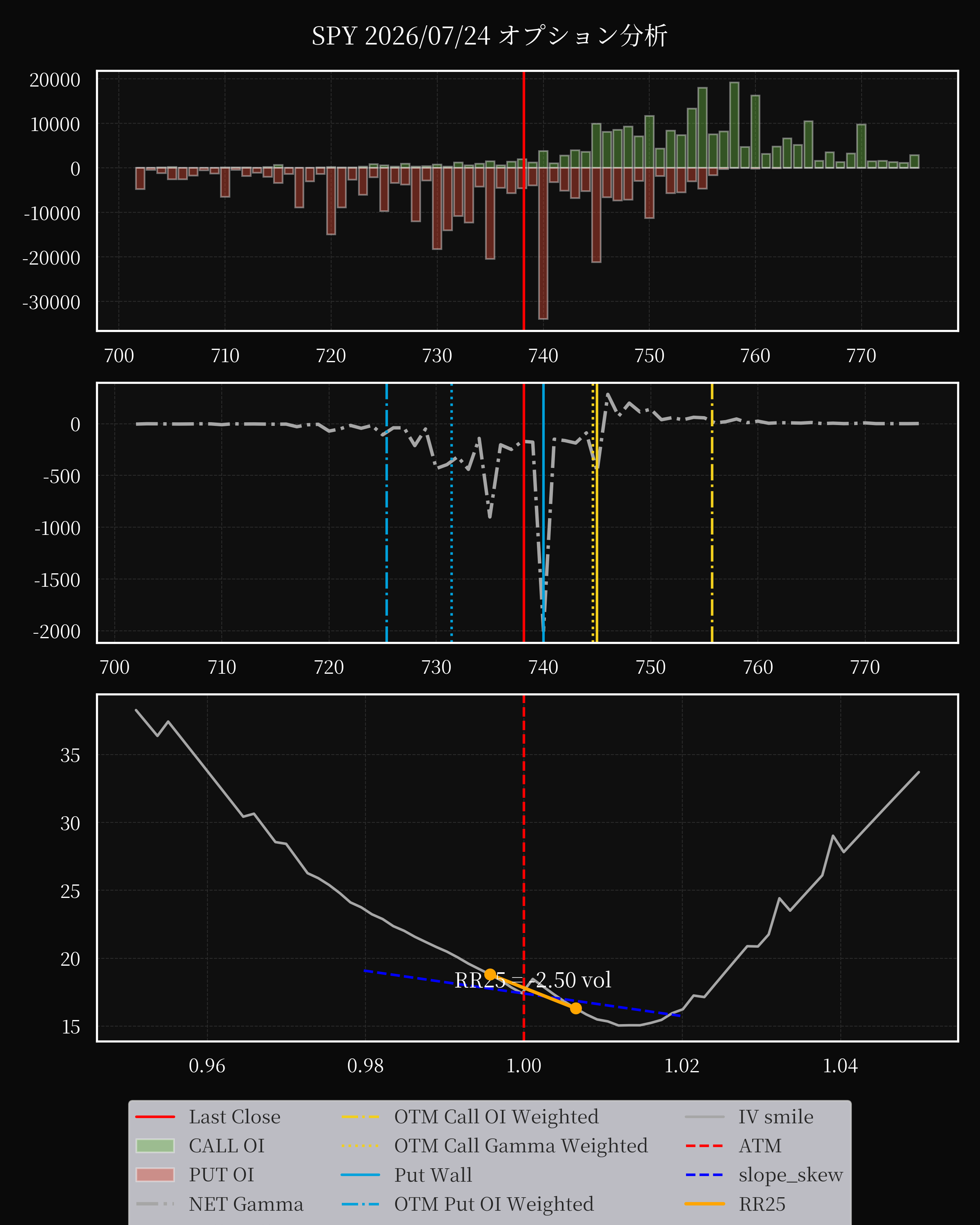 SPY dte 0 option