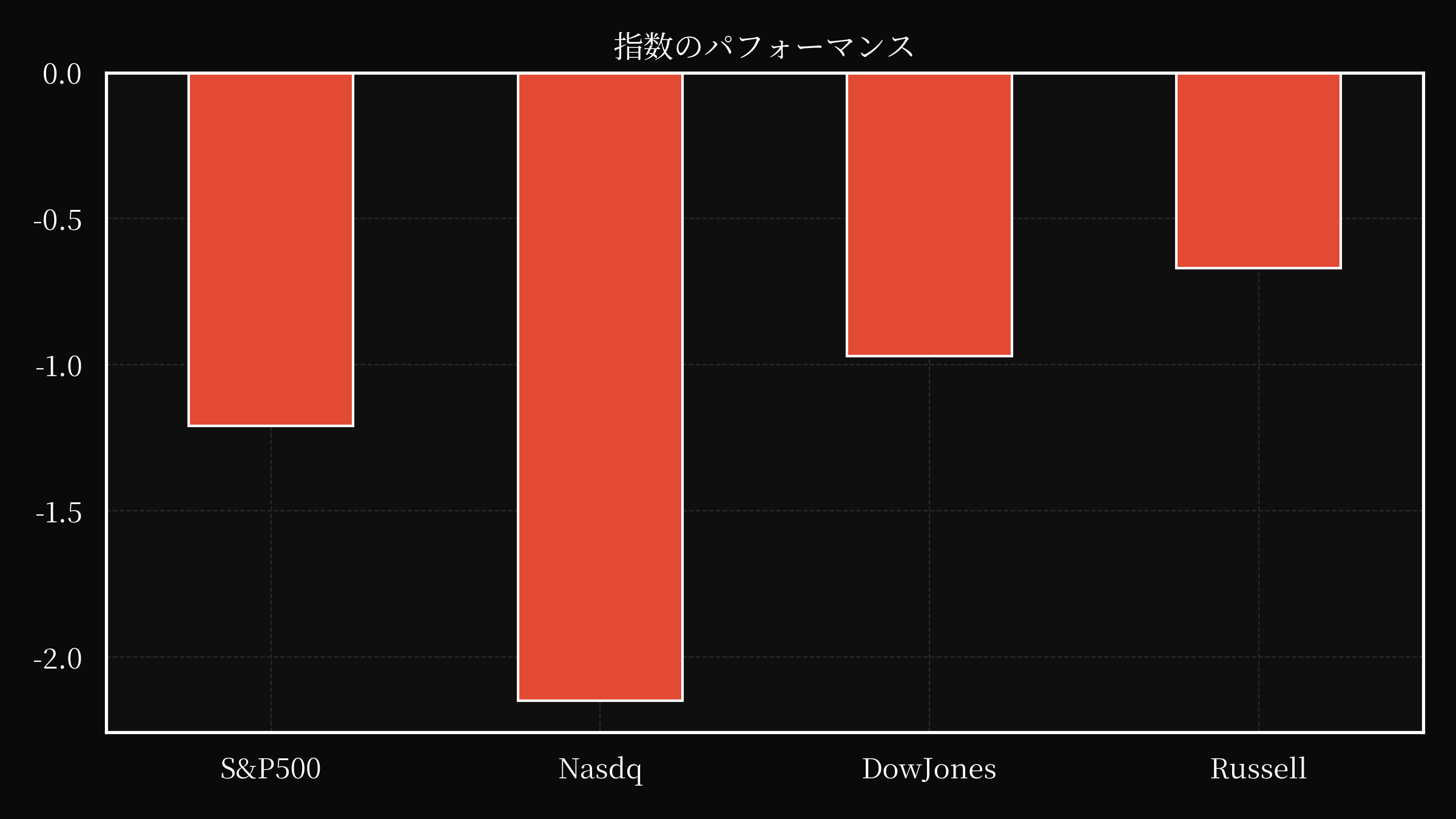 index overwall