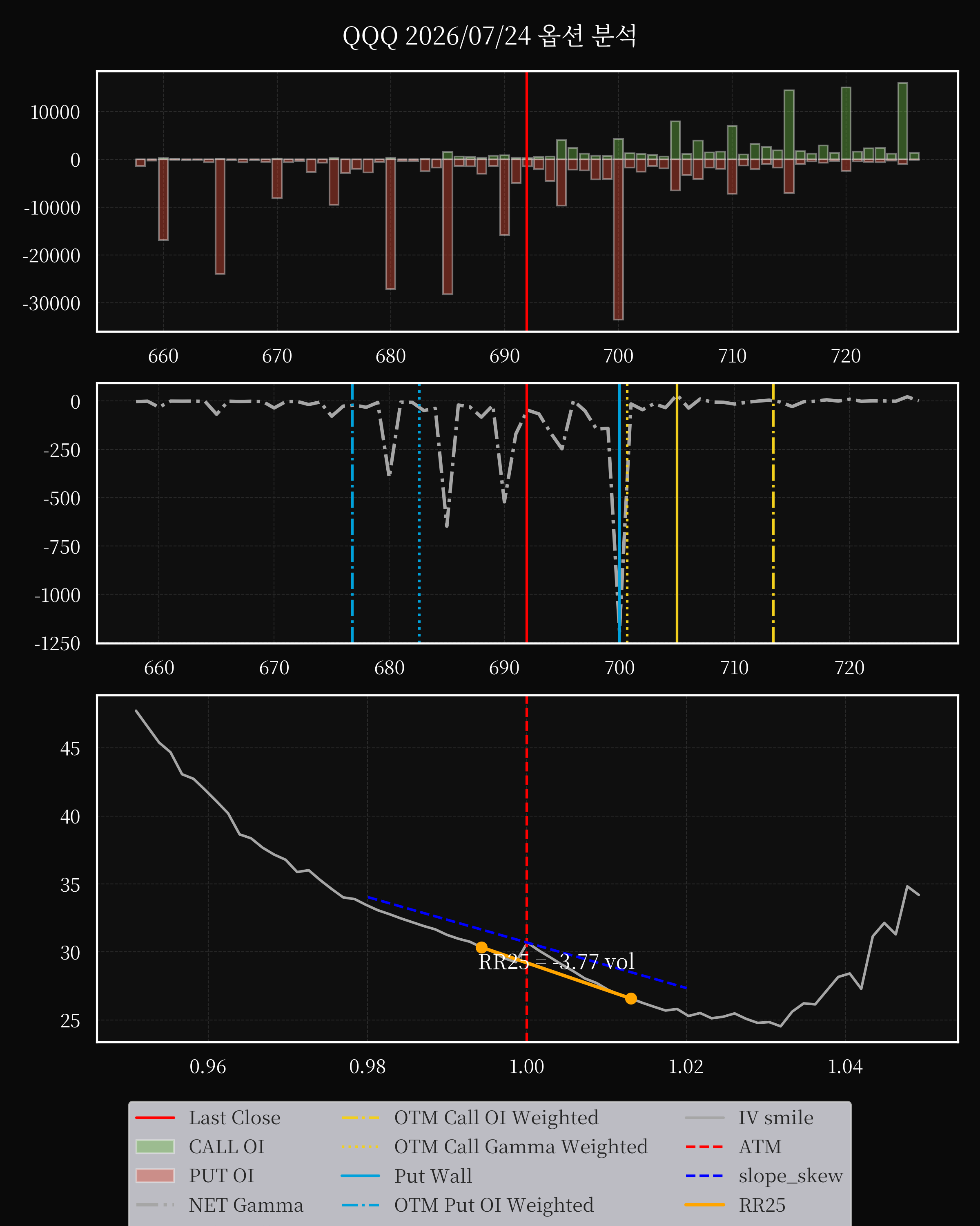 QQQ dte 0 option