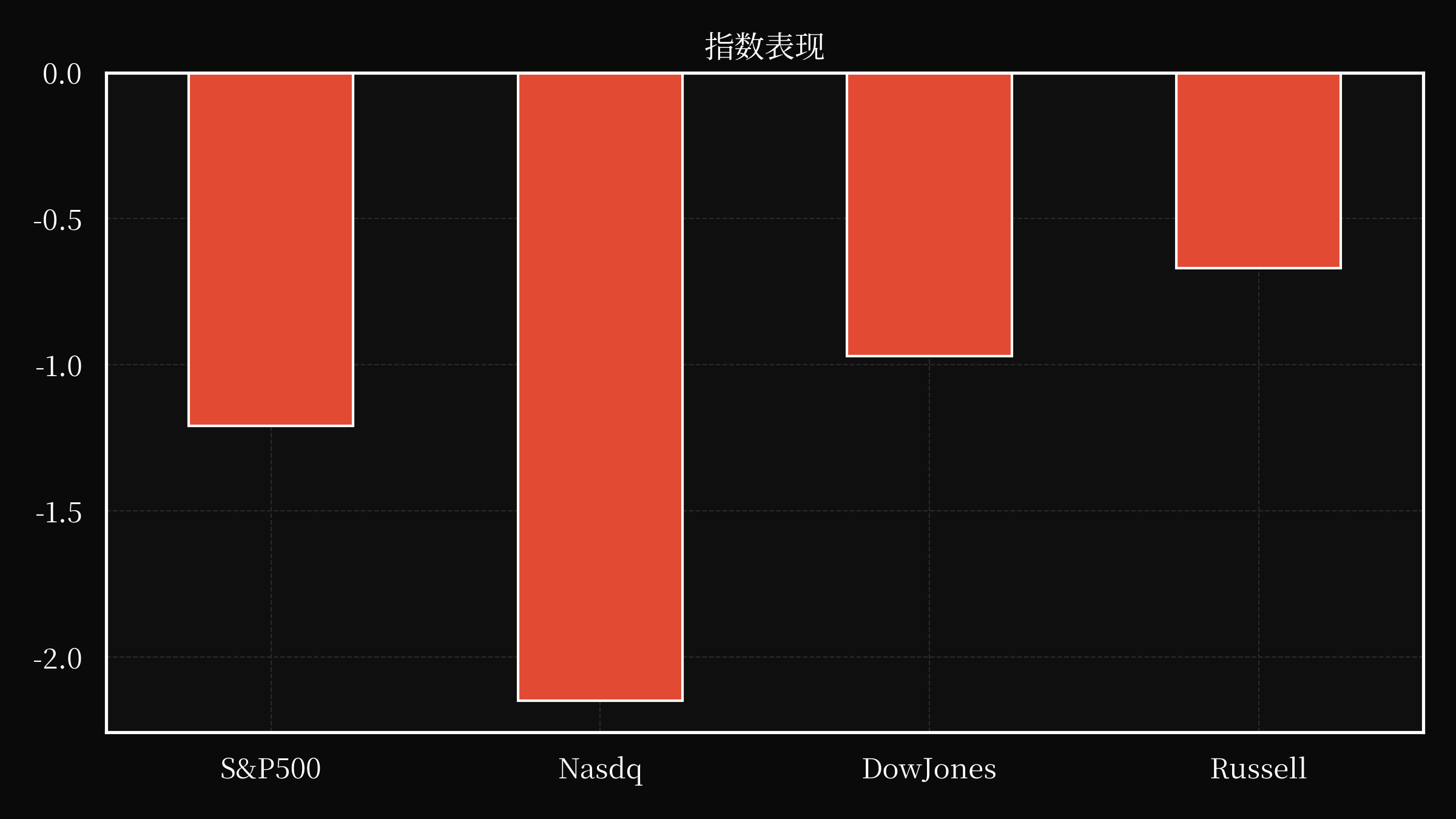 index overwall