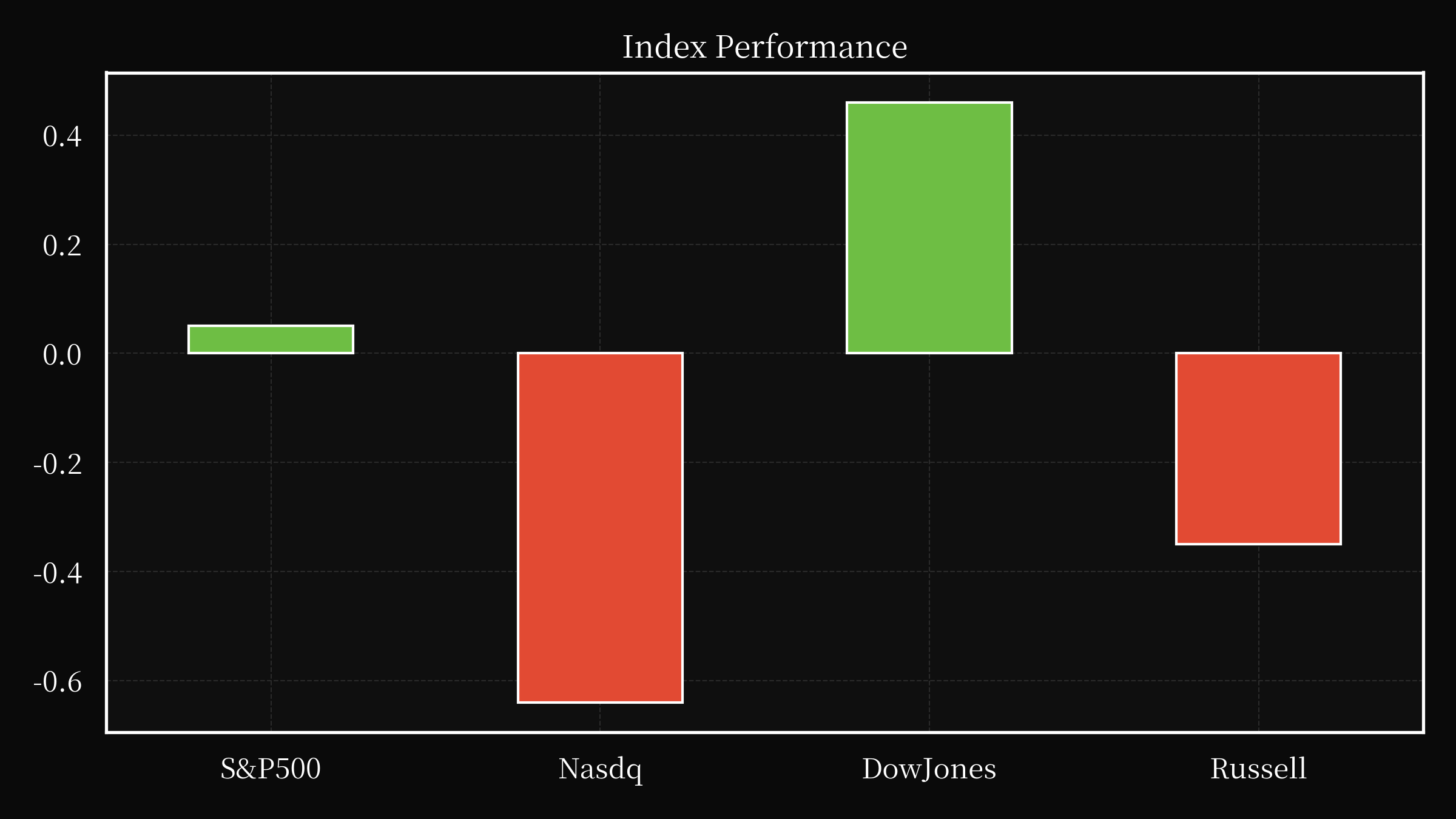 index overwall