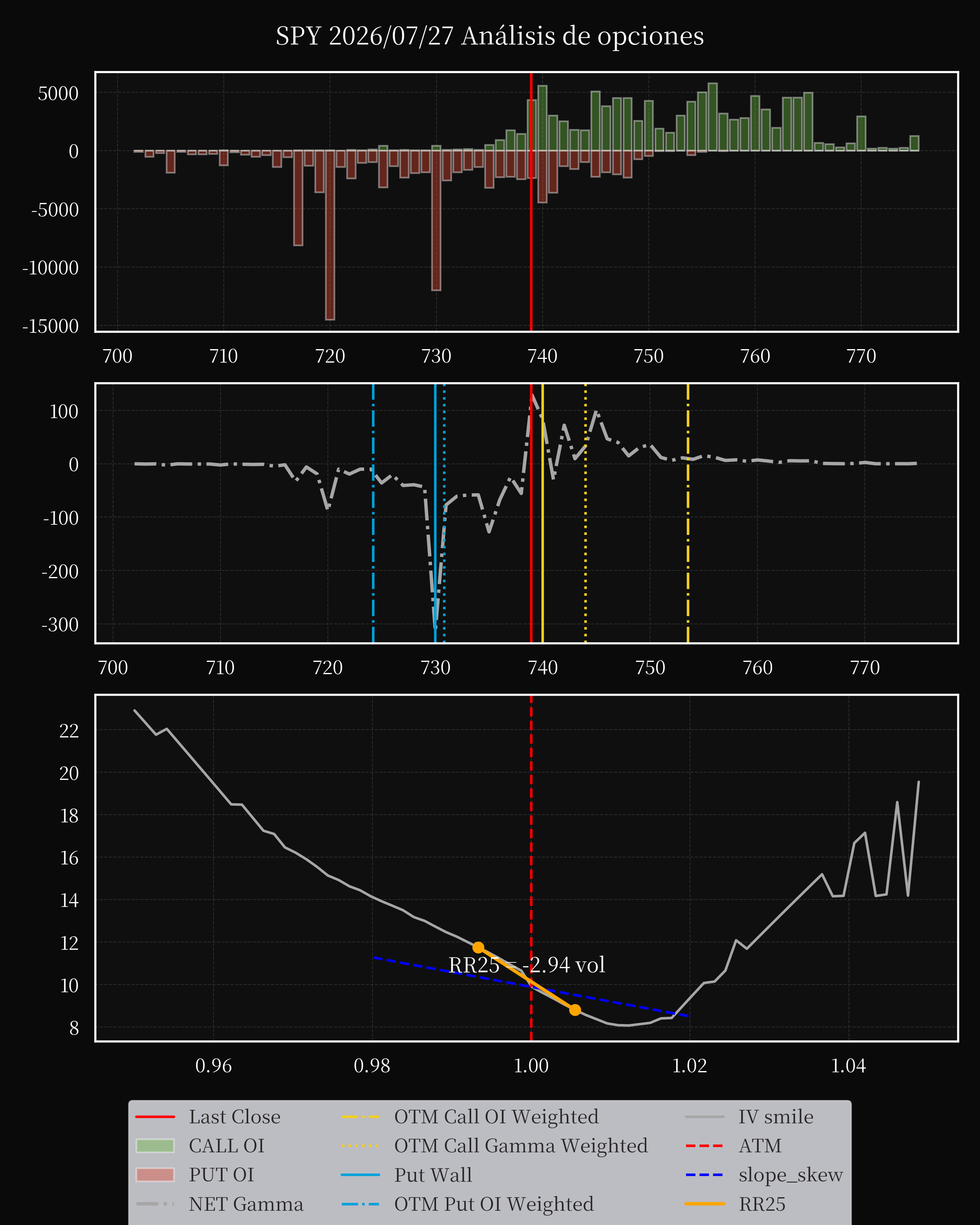 SPY dte 0 option