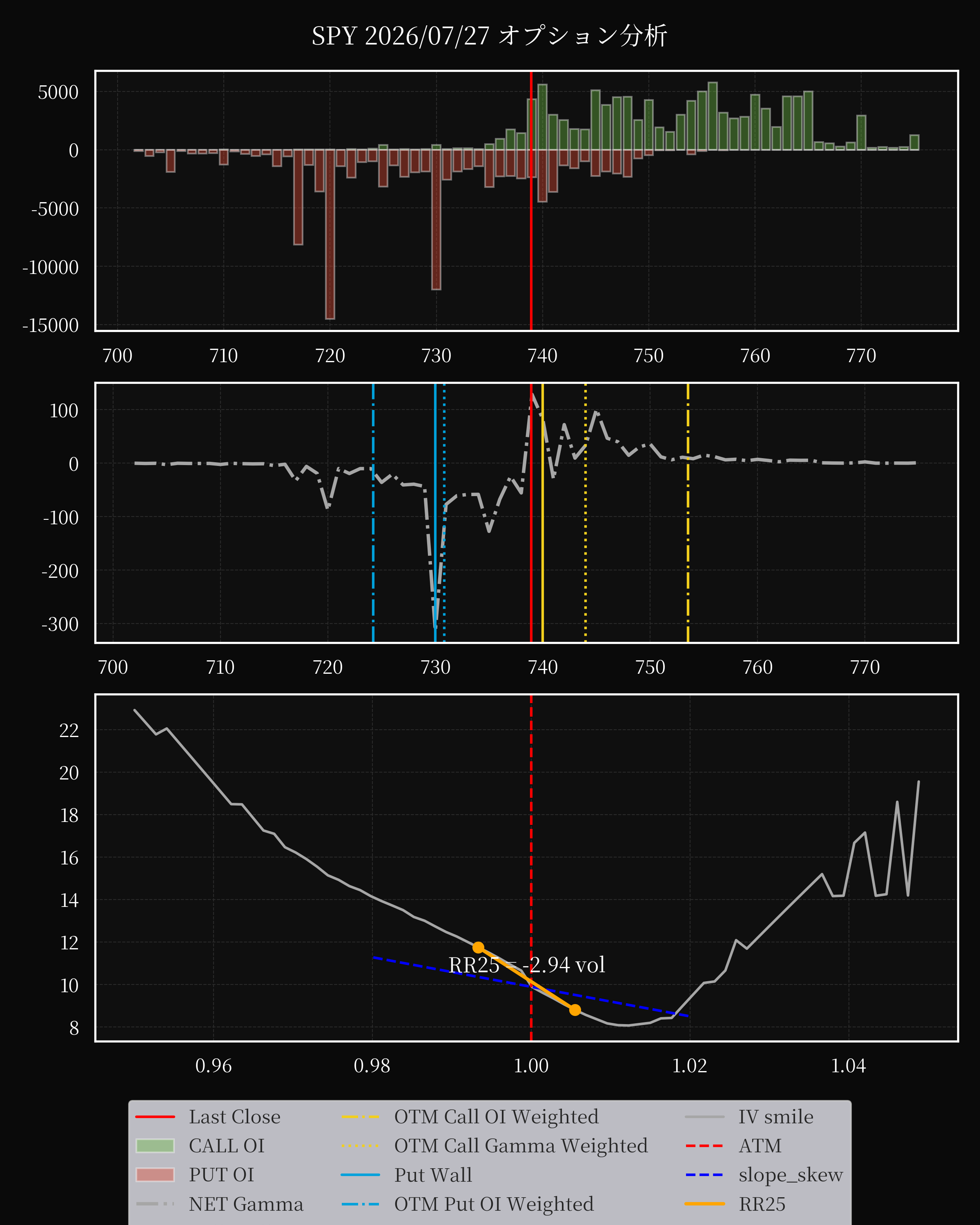 SPY dte 0 option