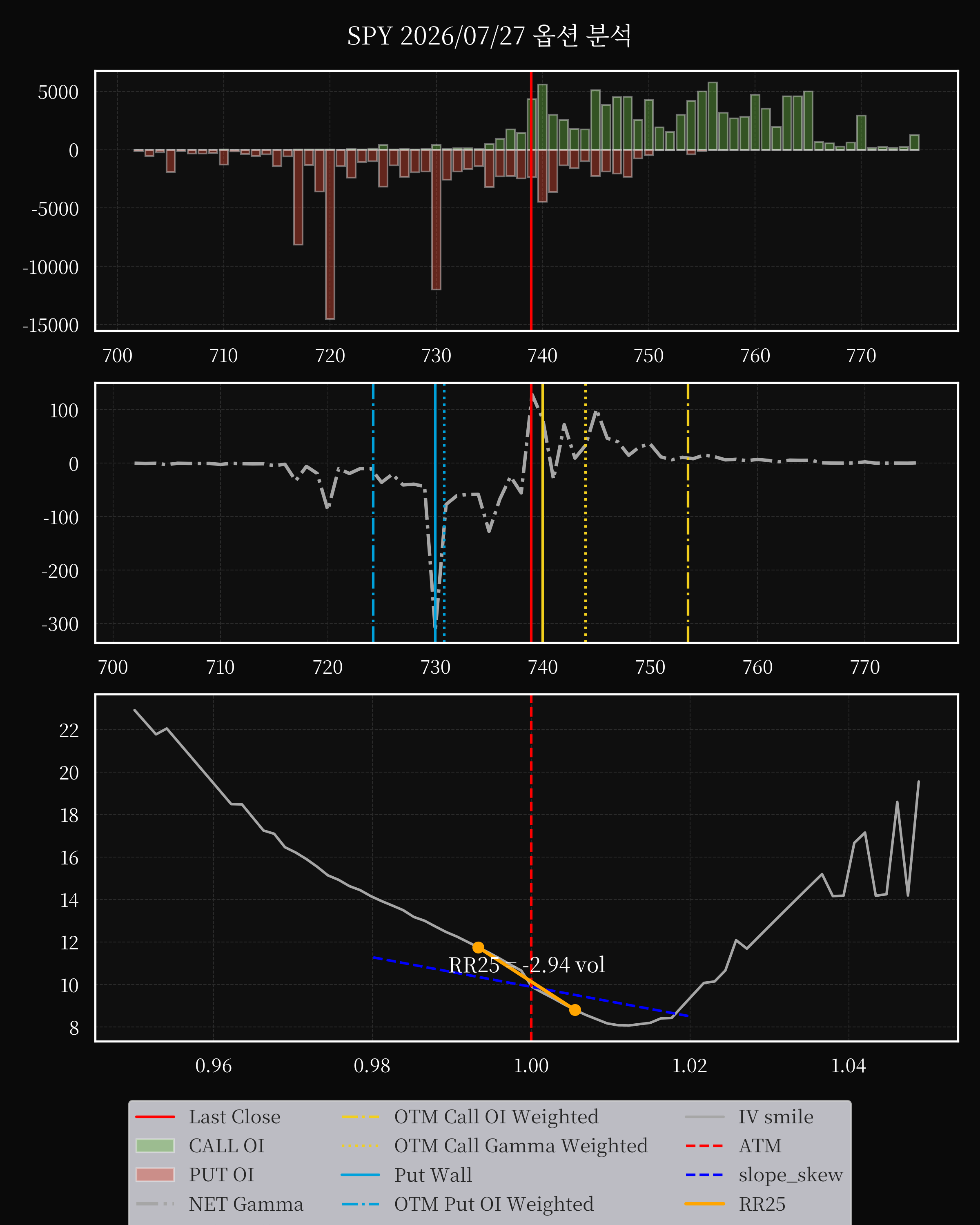 SPY dte 0 option