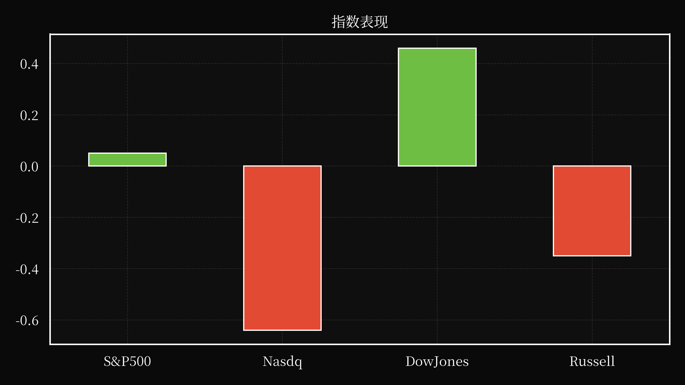 index overwall