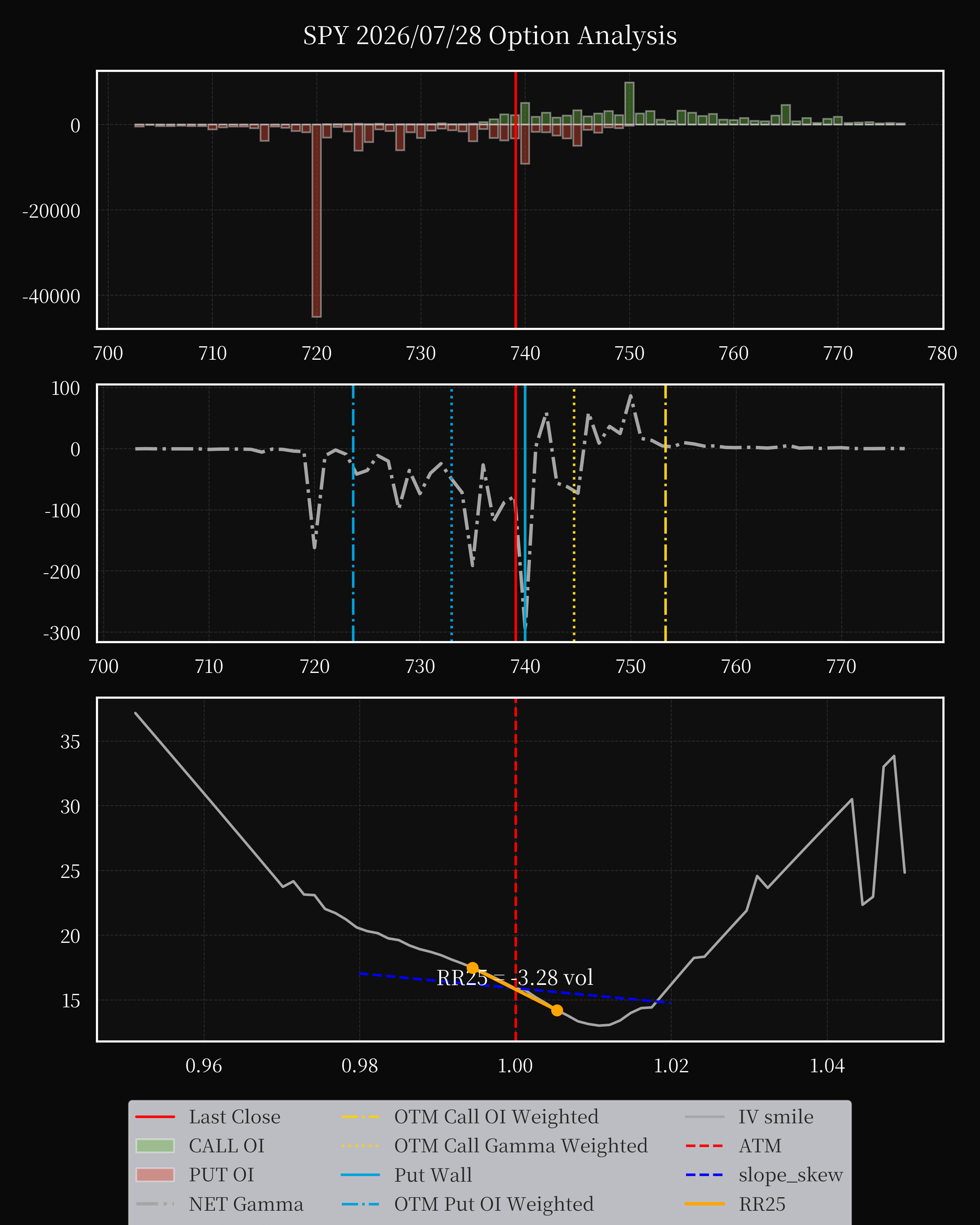 SPY dte 0 option