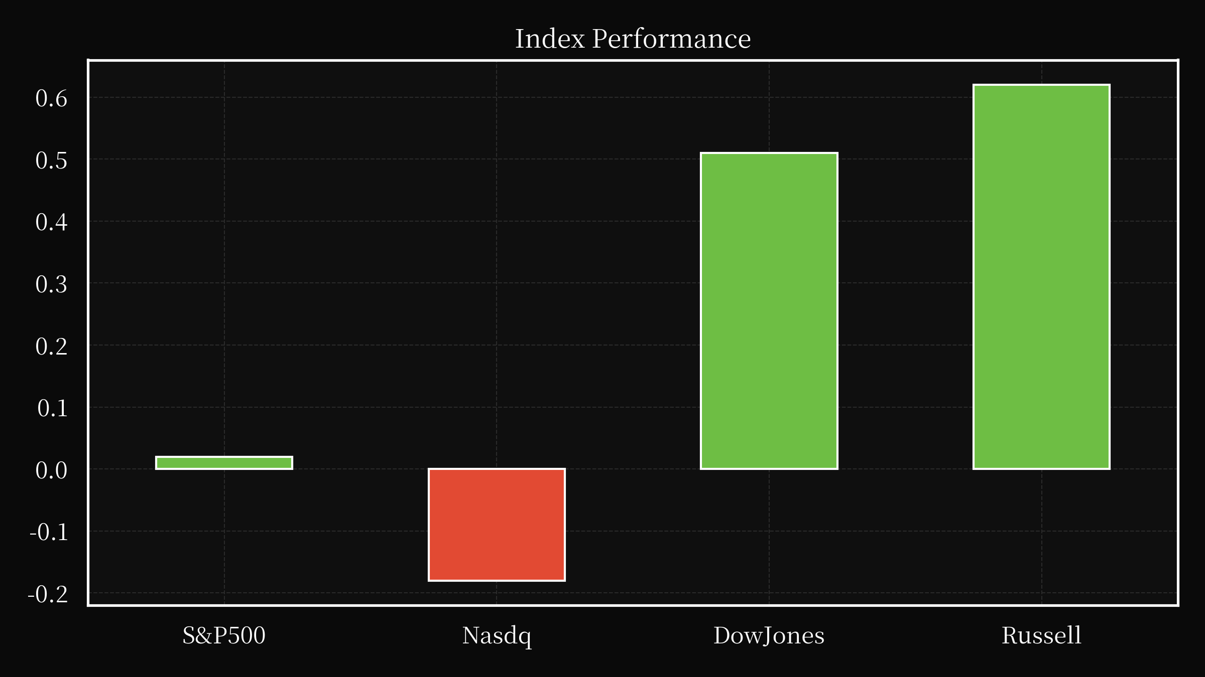 index overwall