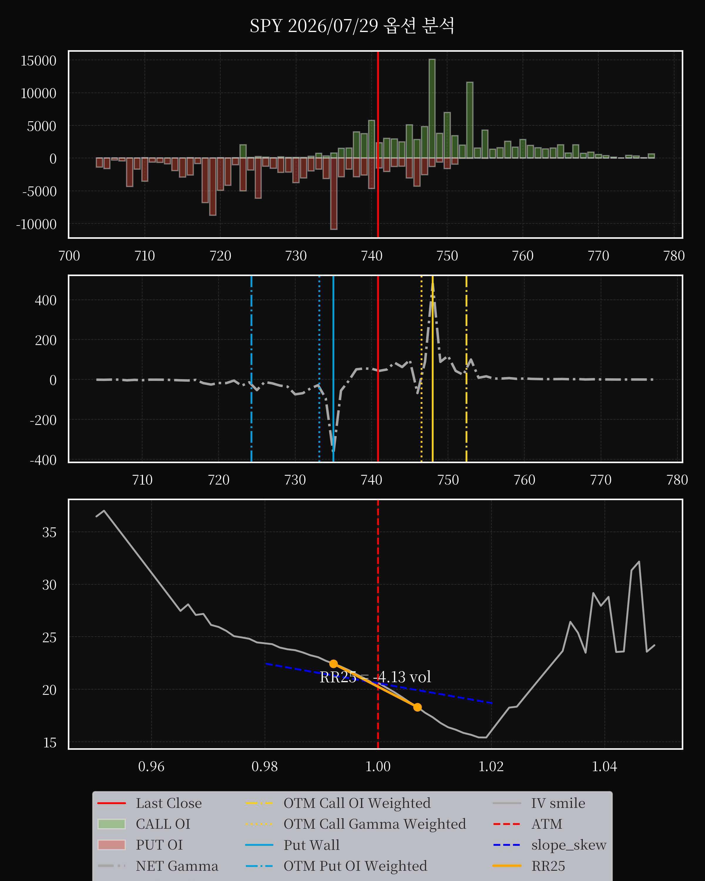 SPY dte 0 option