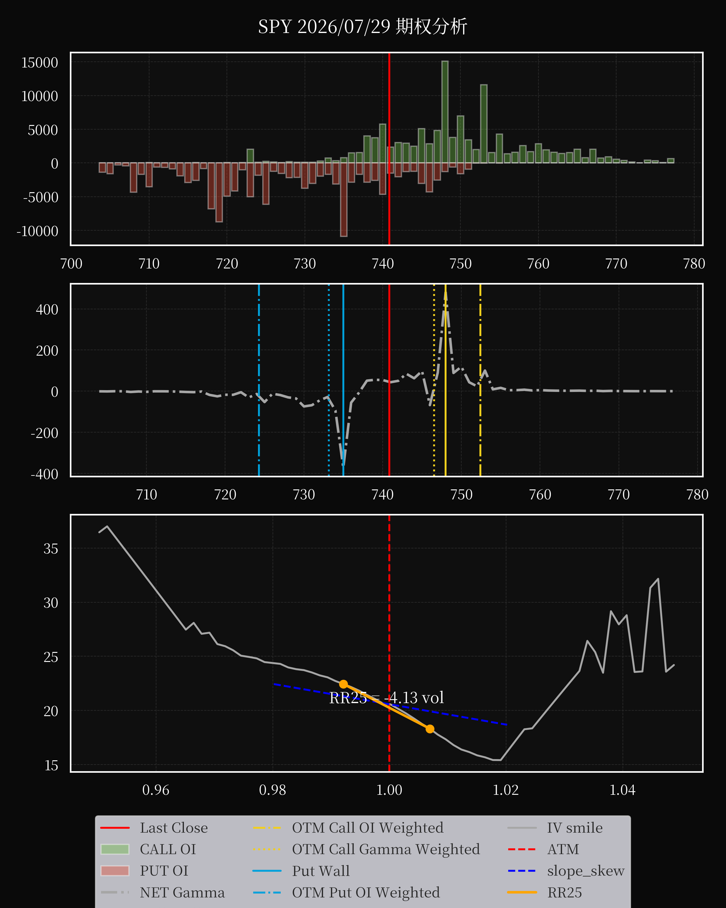 SPY dte 0 option