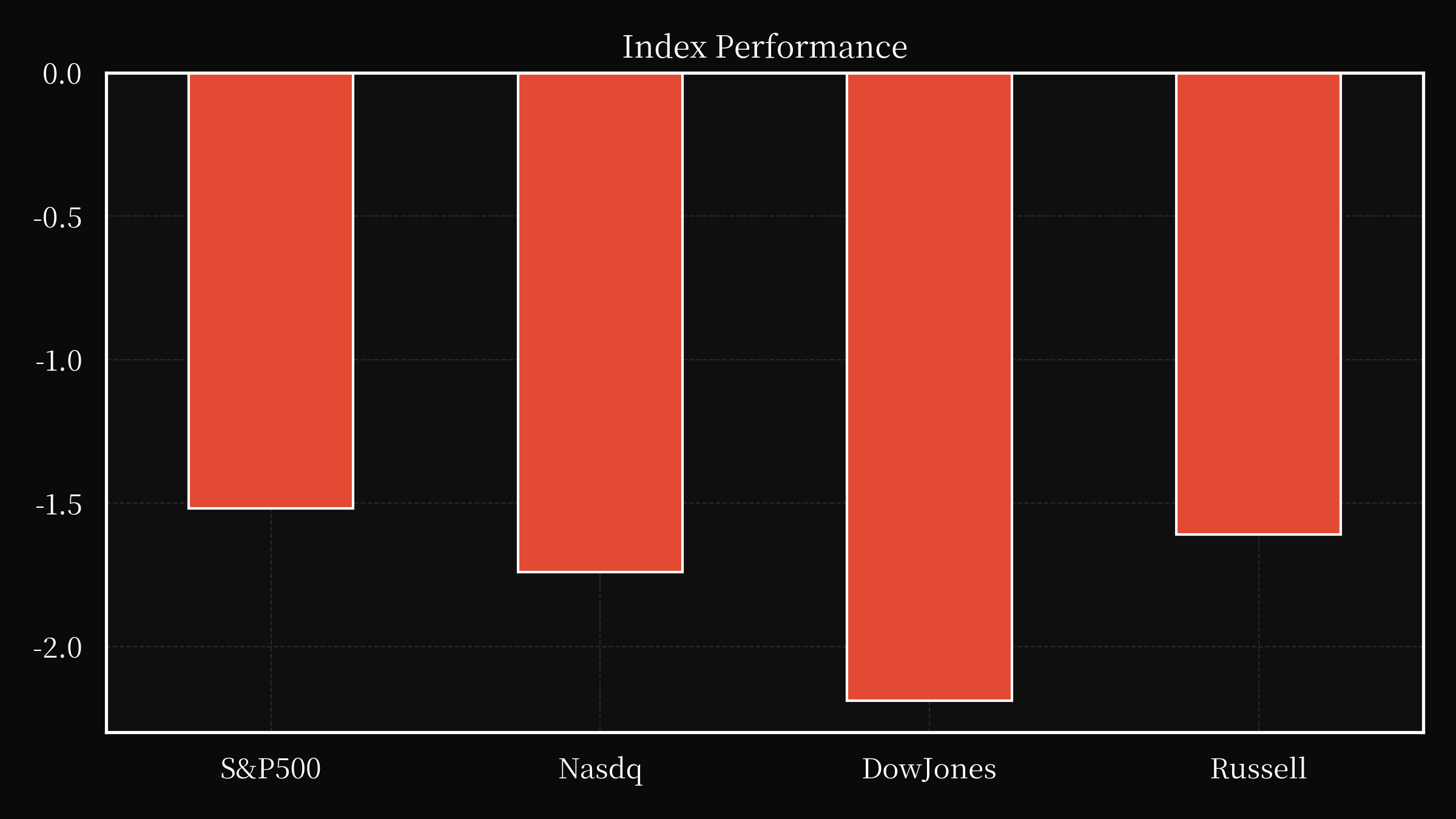 index overwall